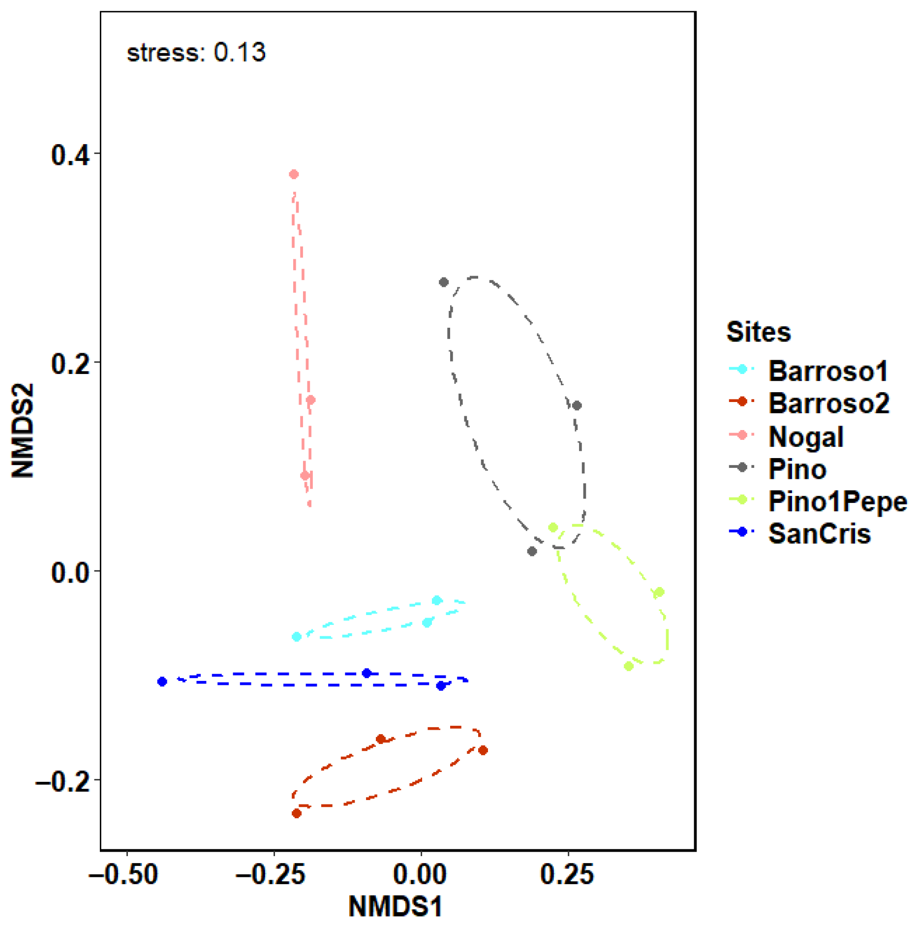 Microbiolres 16 00217 g002 Microbiolres 16 00217 g002