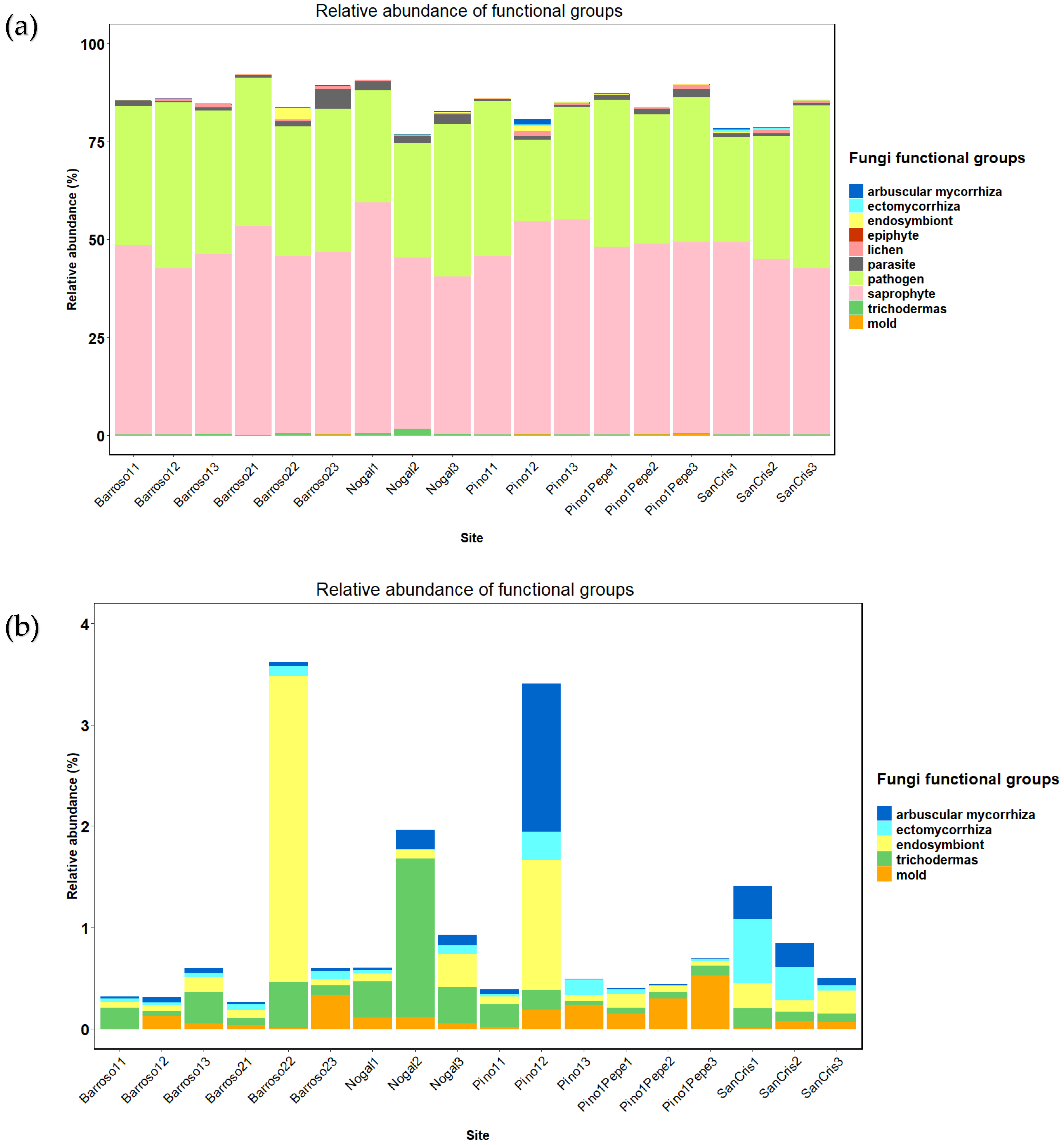 Microbiolres 16 00217 g003 Microbiolres 16 00217 g003