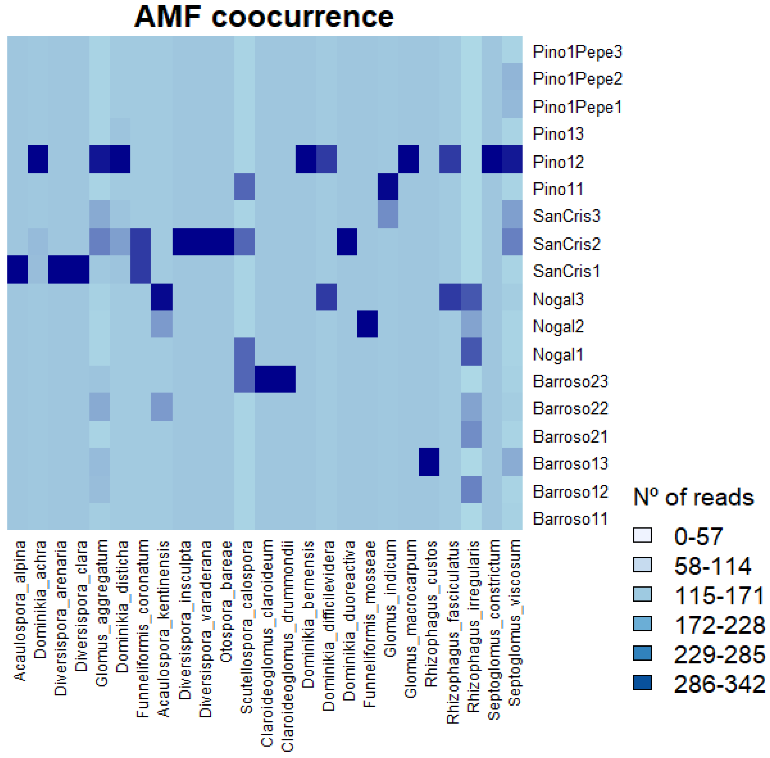 Microbiolres 16 00217 g004 Microbiolres 16 00217 g004