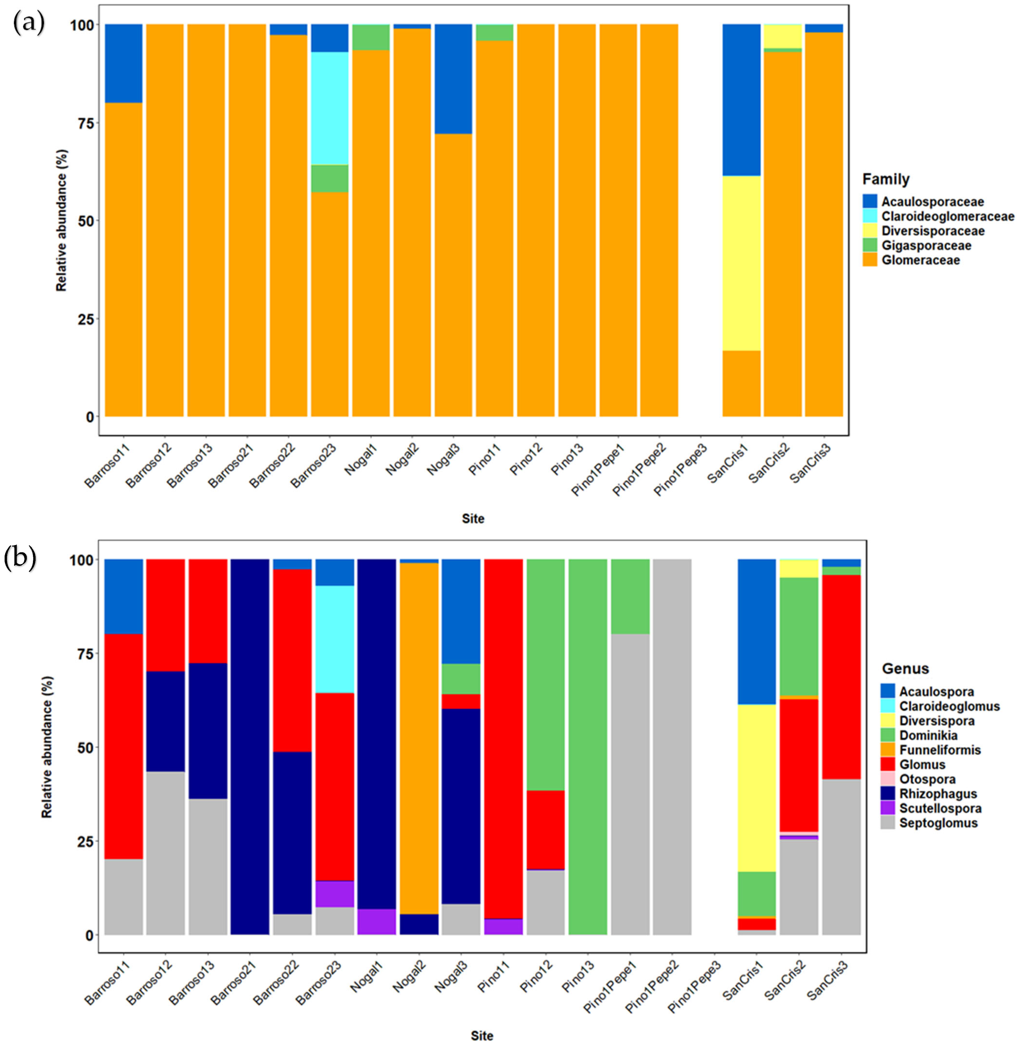 Microbiolres 16 00217 g005 Microbiolres 16 00217 g005
