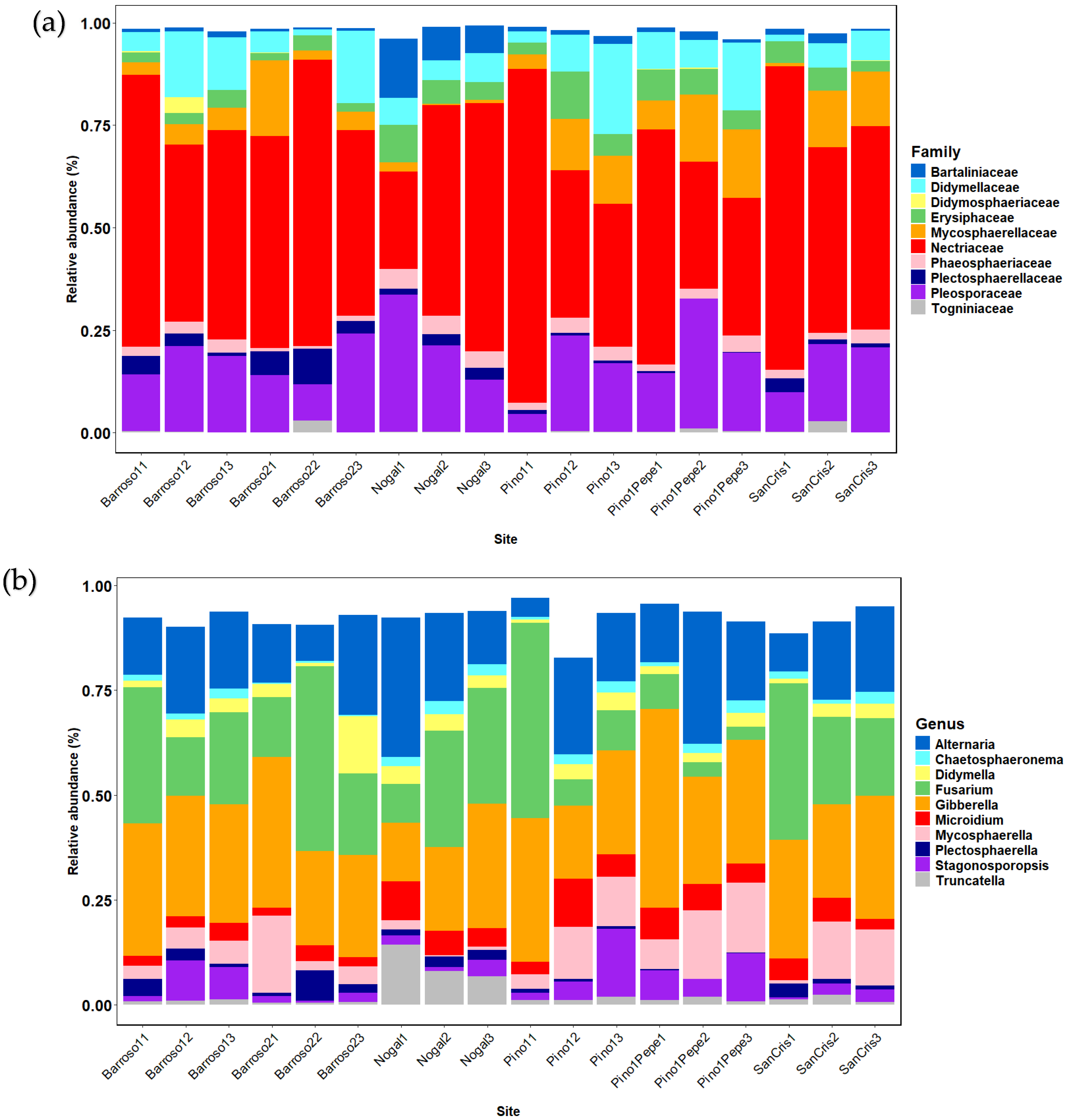 Microbiolres 16 00217 g006 Microbiolres 16 00217 g006