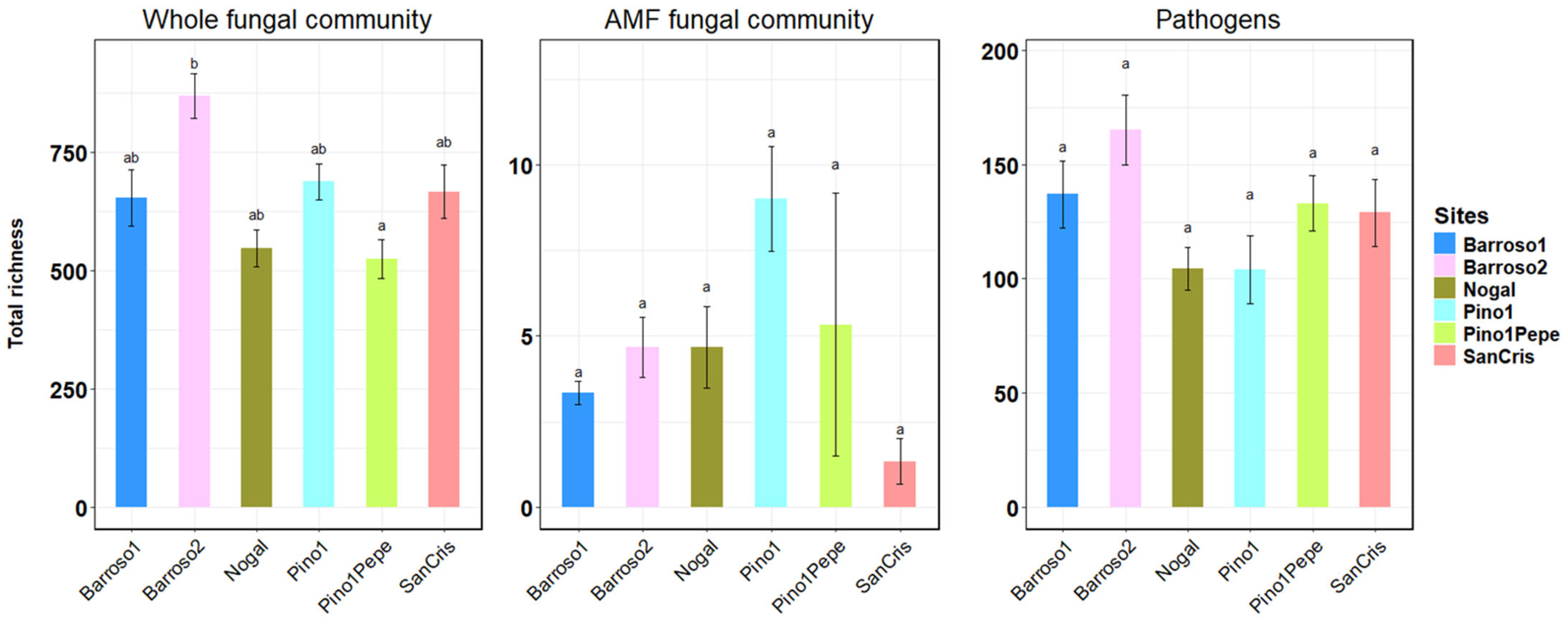 Microbiolres 16 00217 g007 Microbiolres 16 00217 g007