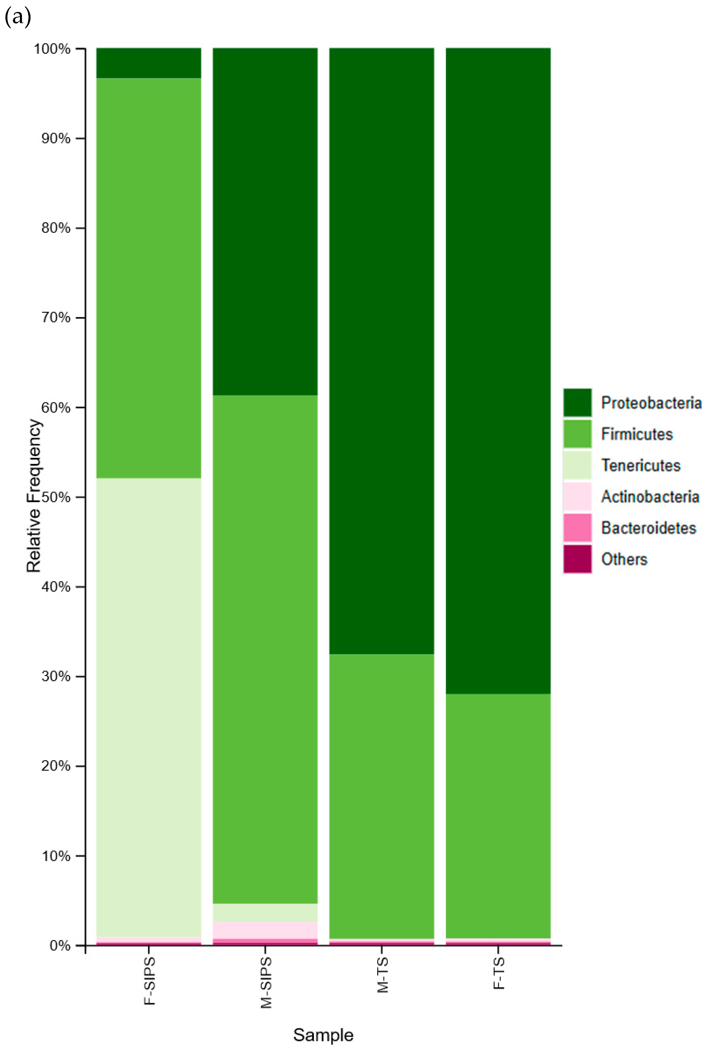 Microbiolres 16 00218 g001a