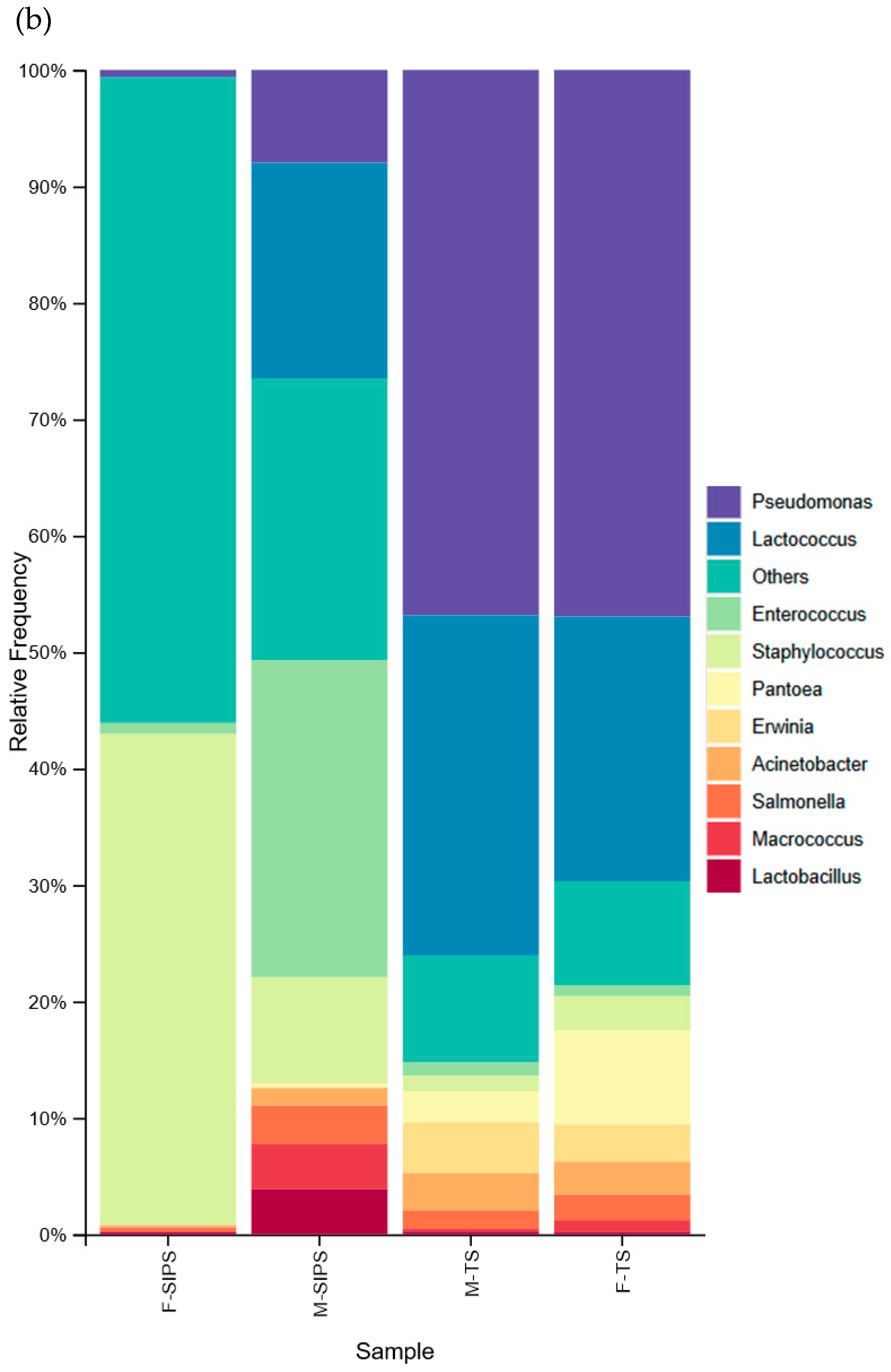 Microbiolres 16 00218 g001b