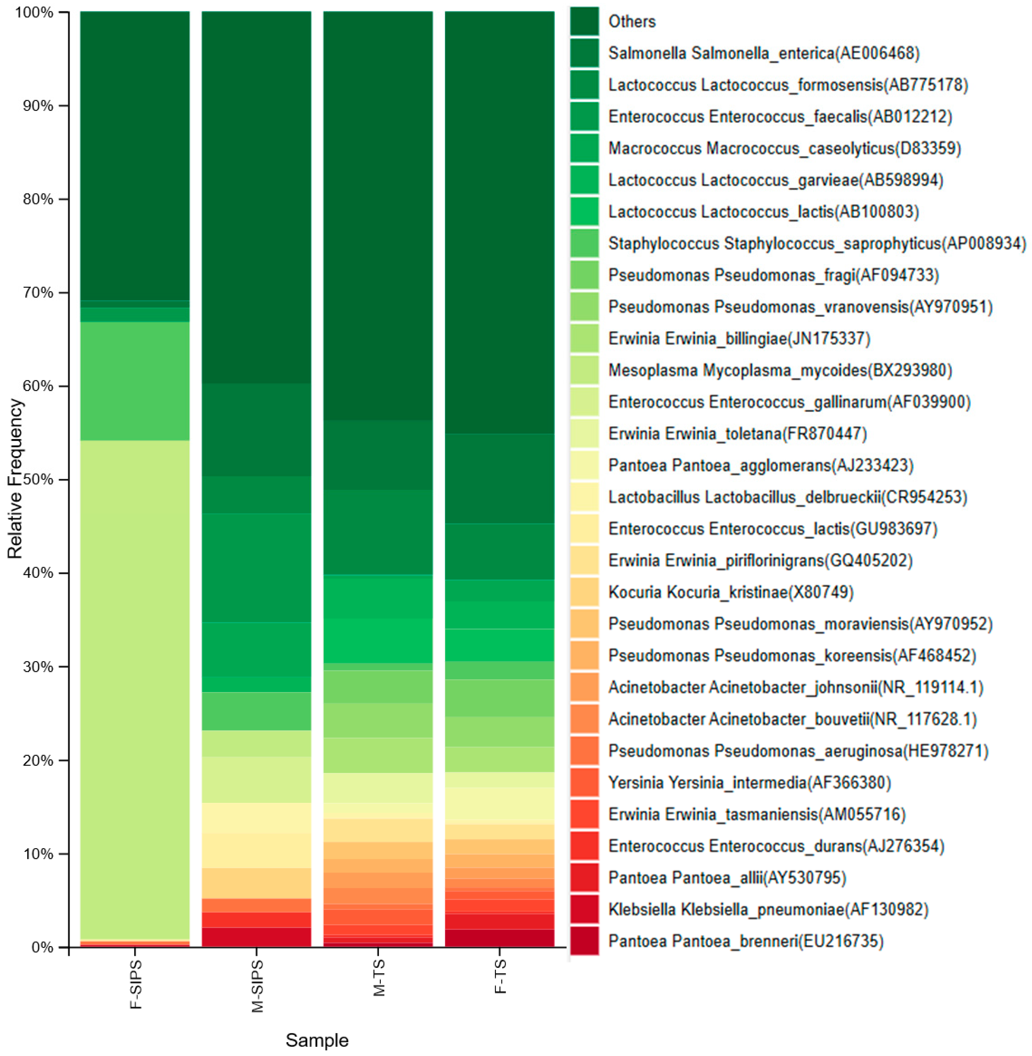 Microbiolres 16 00218 g002