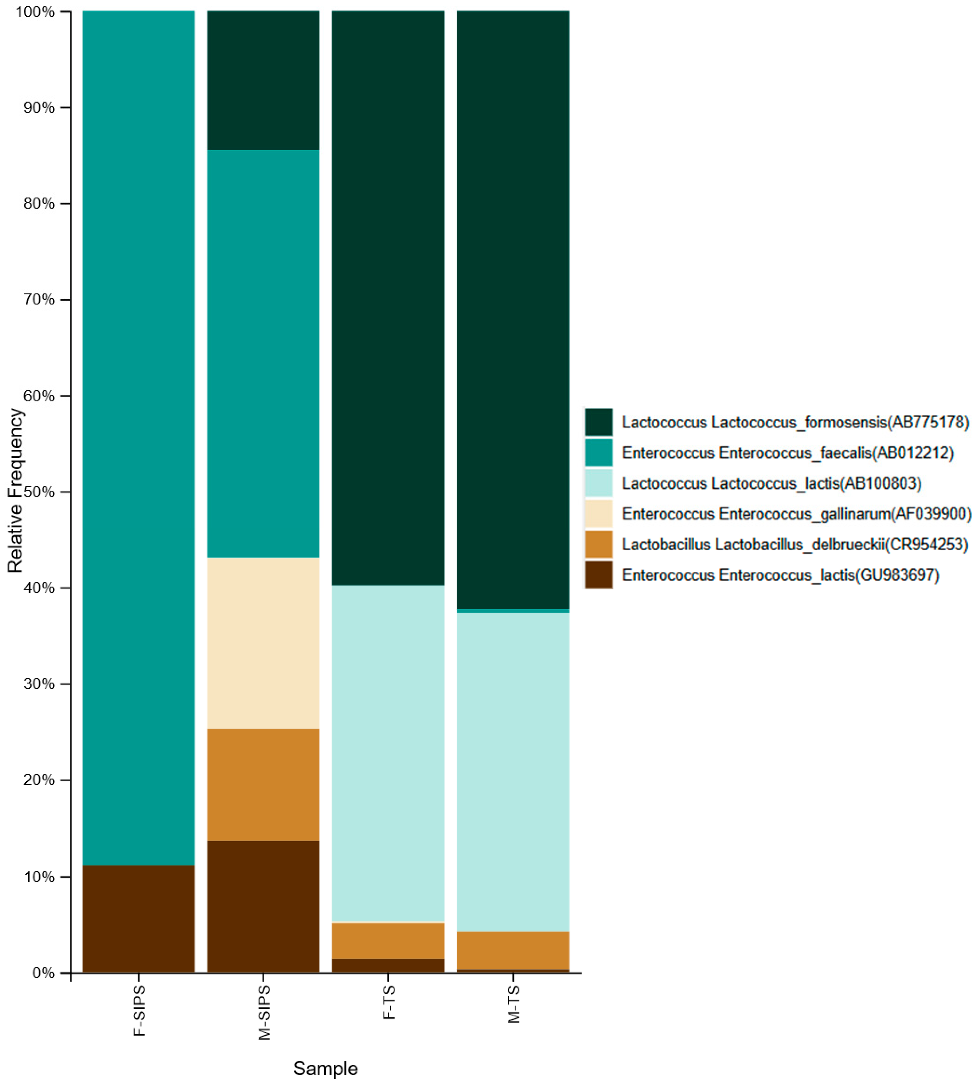 Microbiolres 16 00218 g003