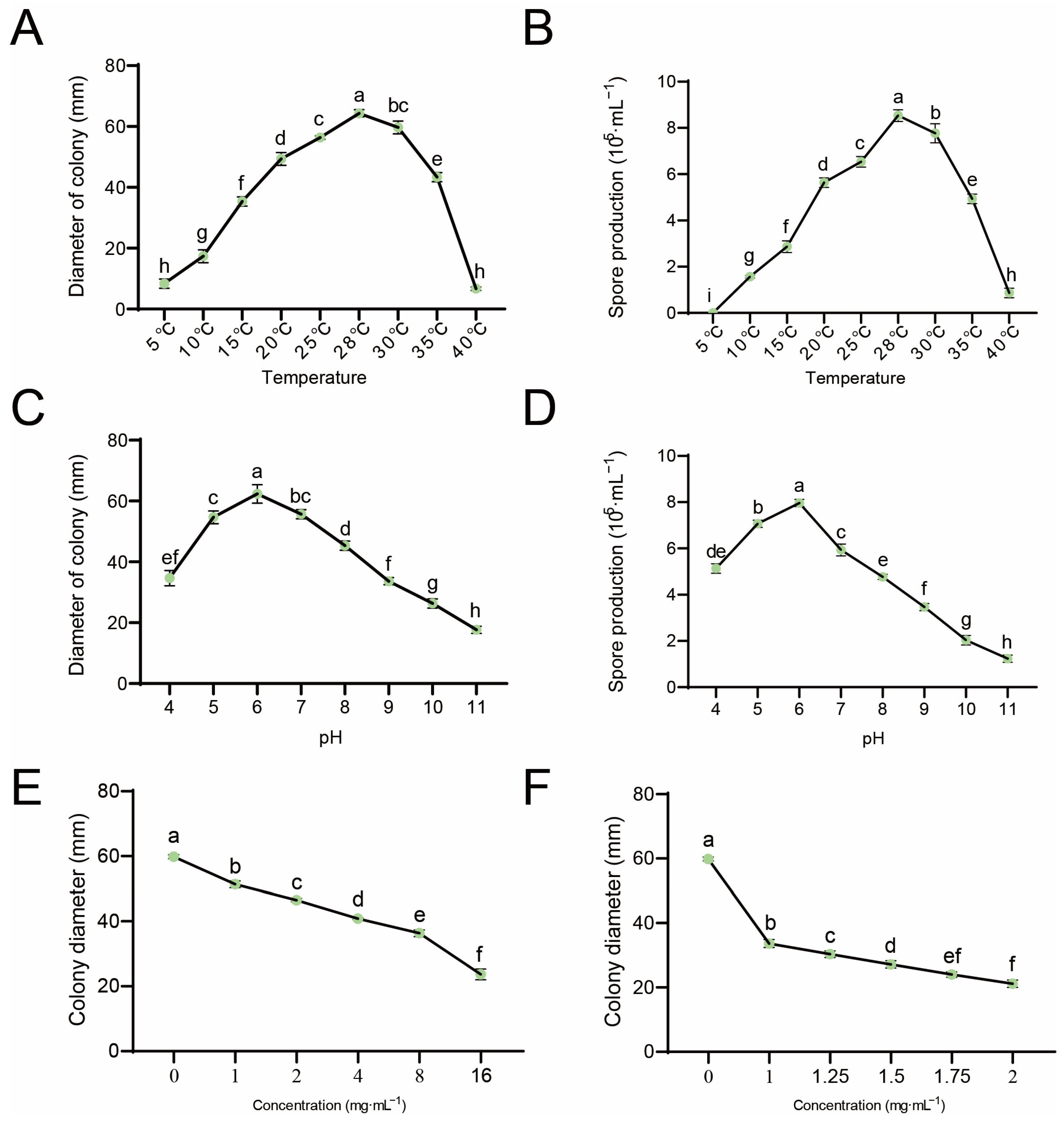 Microbiolres 16 00220 g002 Microbiolres 16 00220 g002