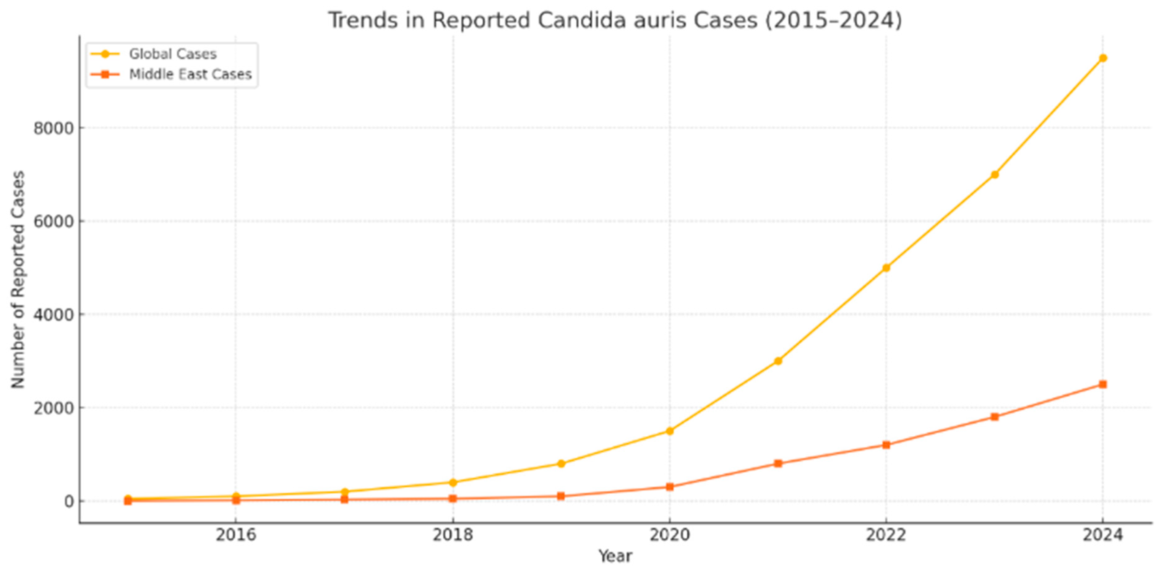 Microbiolres 16 00221 g002 Microbiolres 16 00221 g002