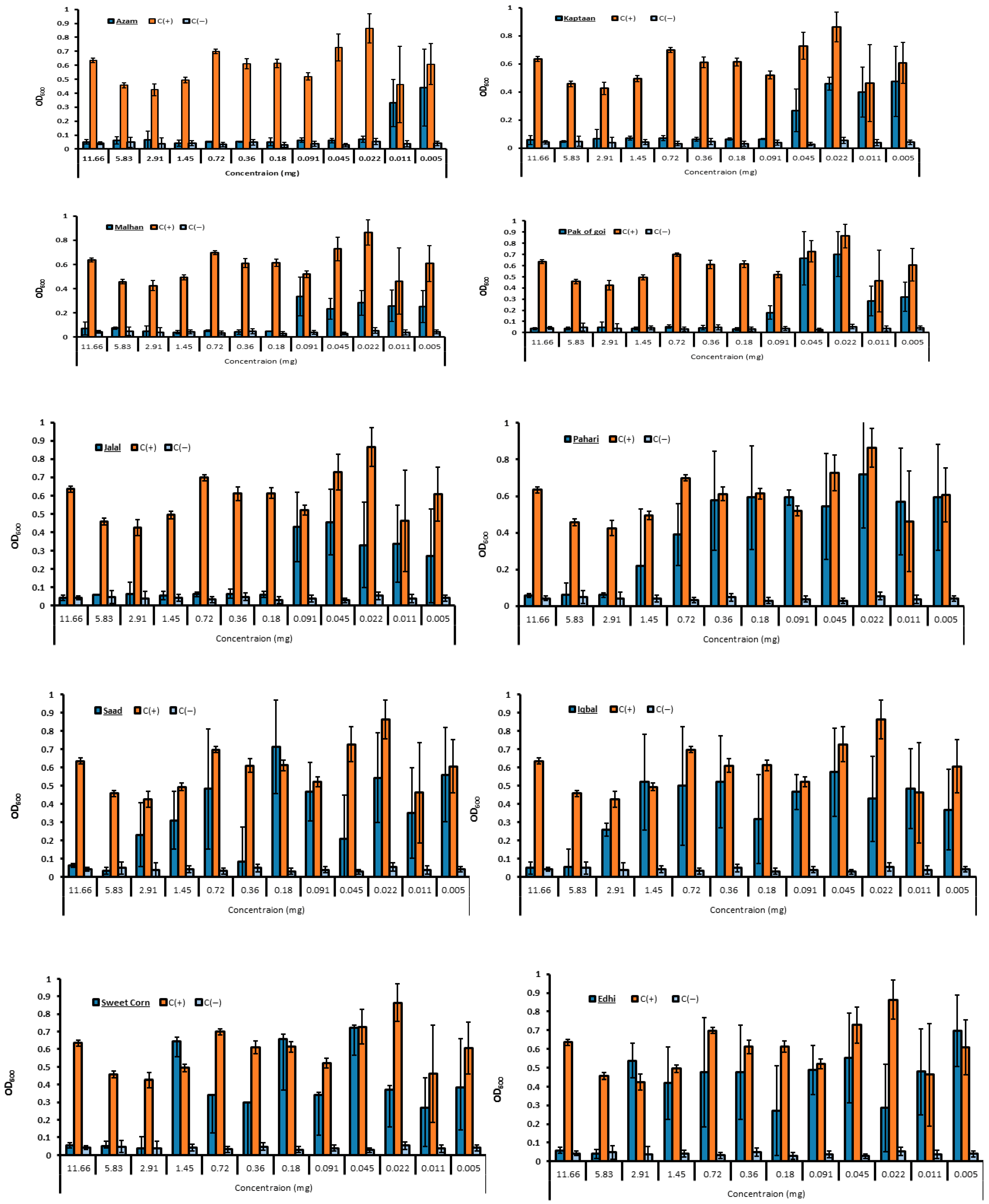 Microbiolres 16 00222 g004 Microbiolres 16 00222 g004