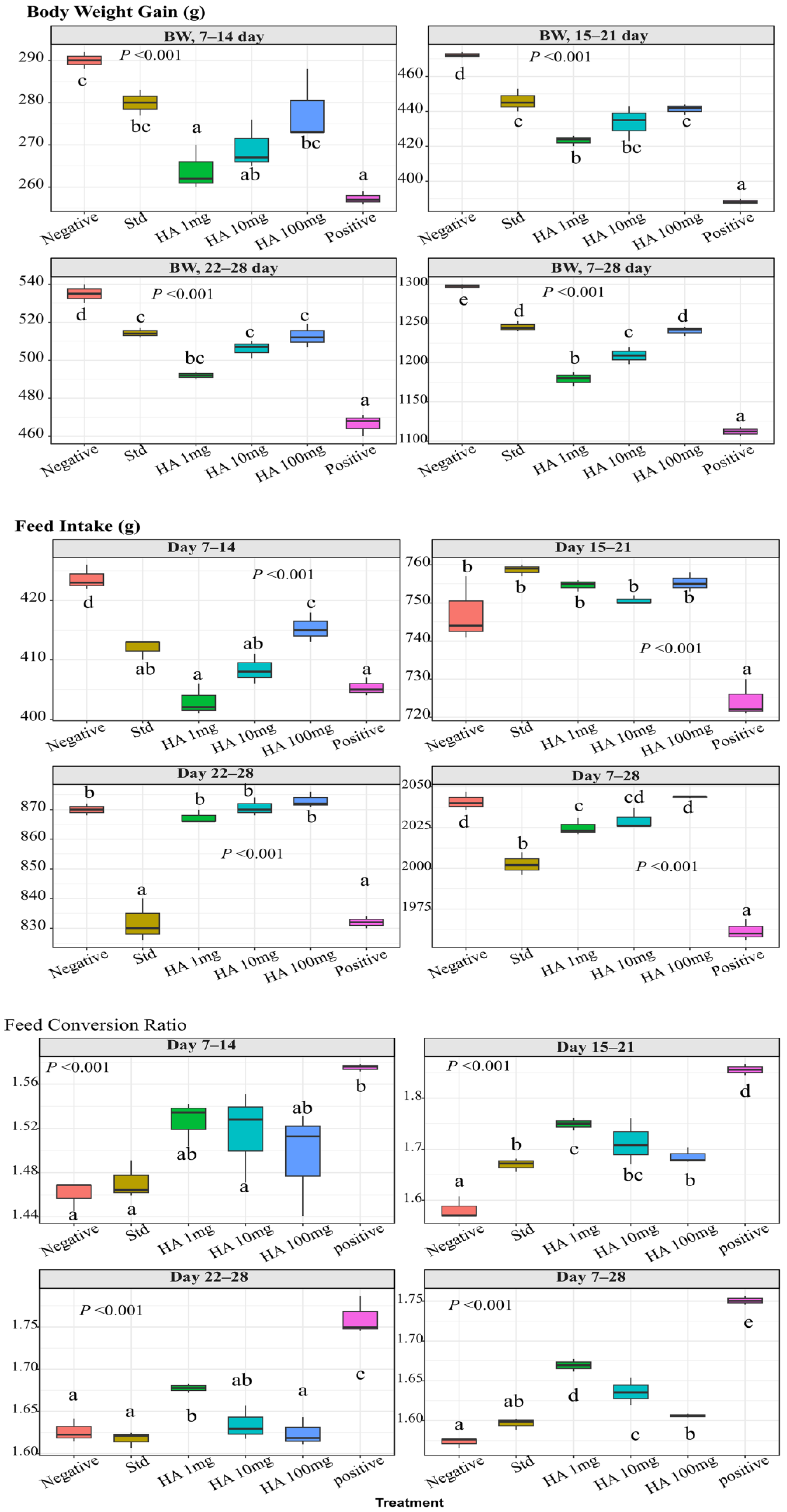Microbiolres 16 00222 g005 Microbiolres 16 00222 g005