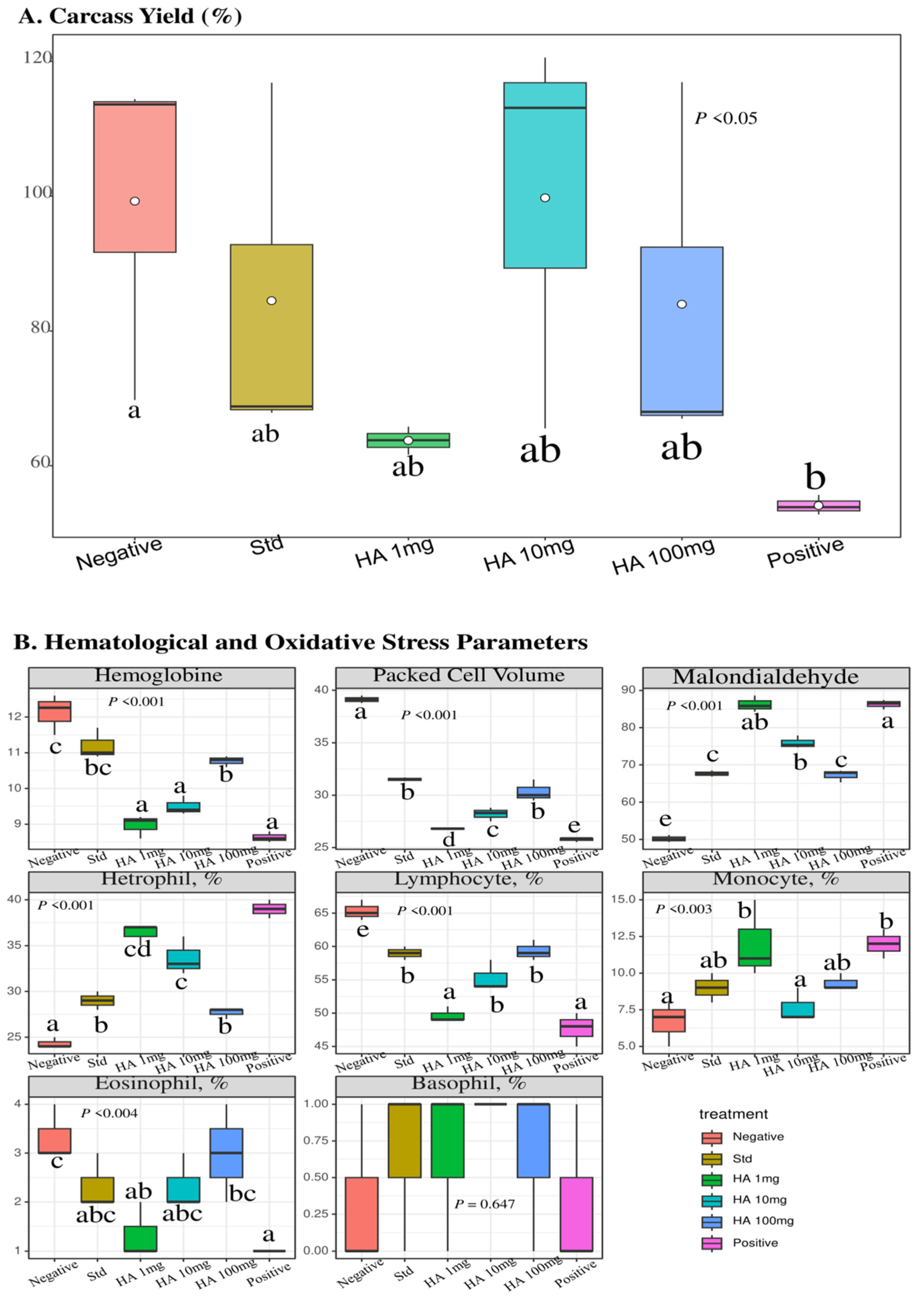 Microbiolres 16 00222 g006 Microbiolres 16 00222 g006