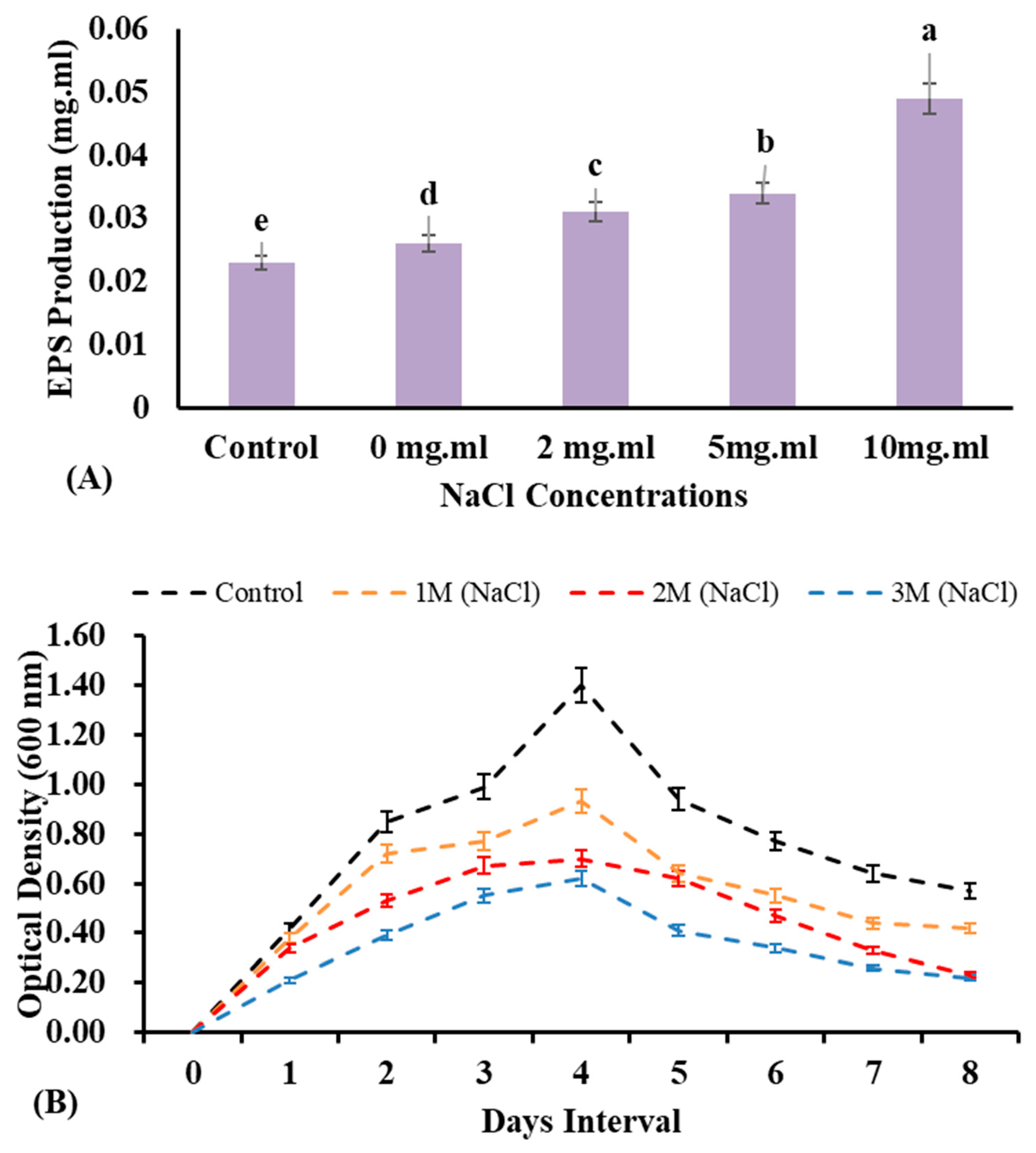 Microbiolres 16 00227 g002 Microbiolres 16 00227 g002