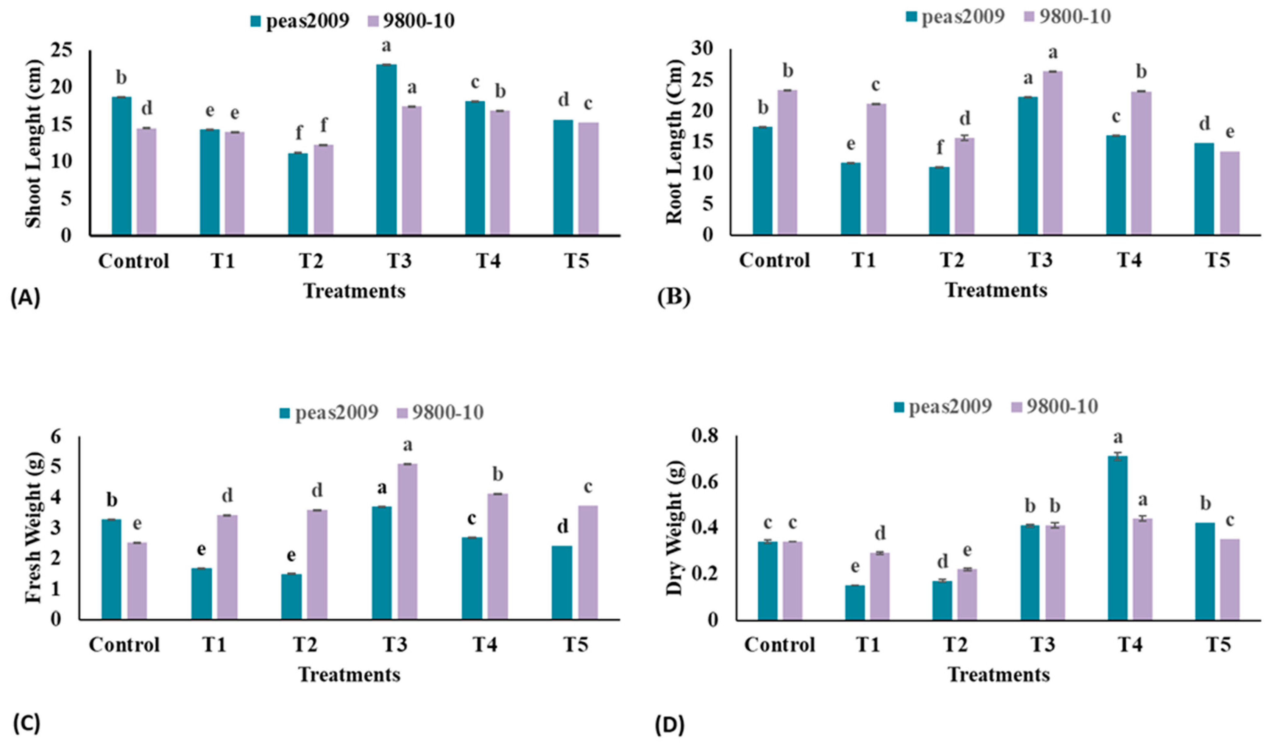 Microbiolres 16 00227 g004 Microbiolres 16 00227 g004