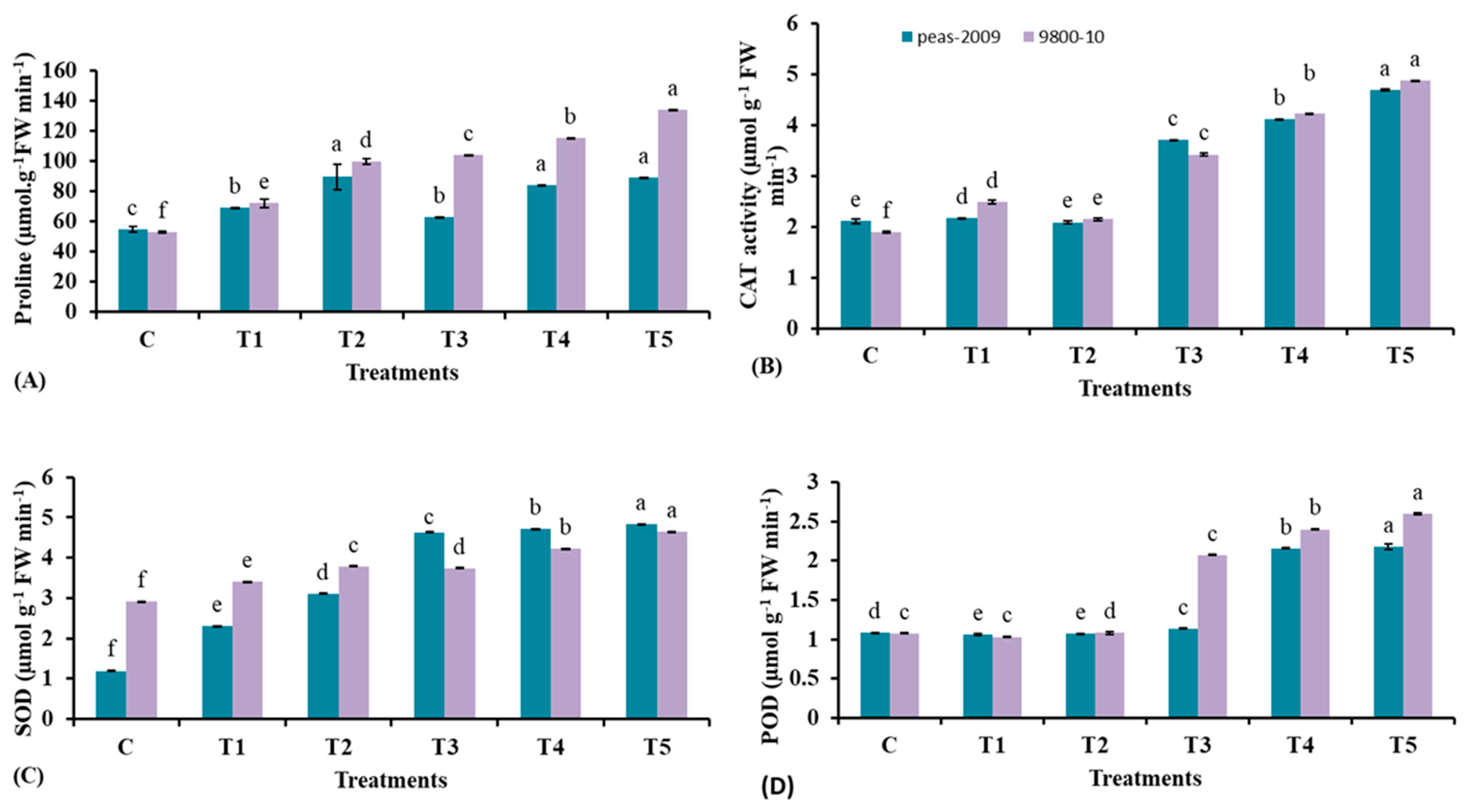 Microbiolres 16 00227 g006 Microbiolres 16 00227 g006