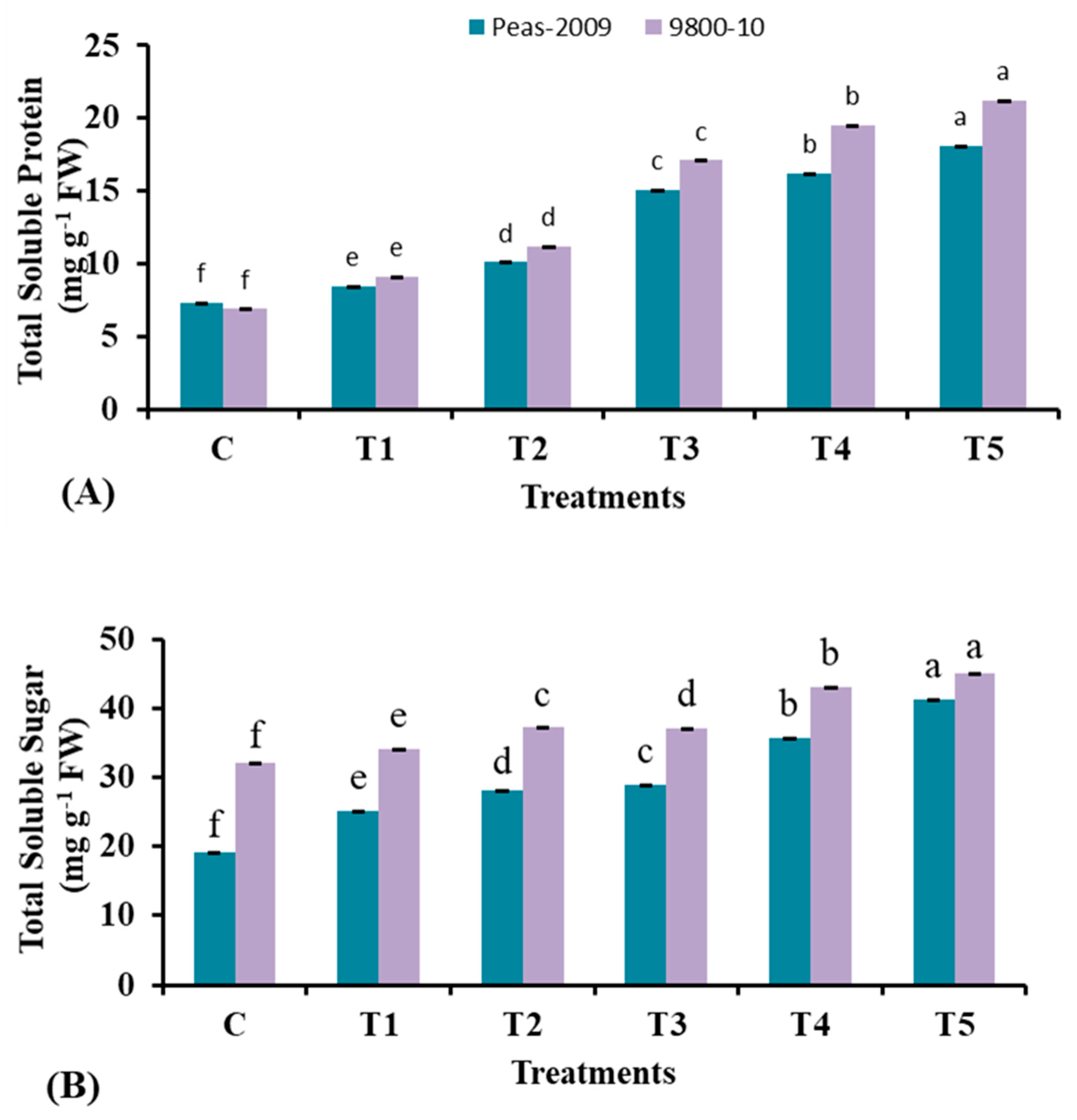 Microbiolres 16 00227 g007 Microbiolres 16 00227 g007