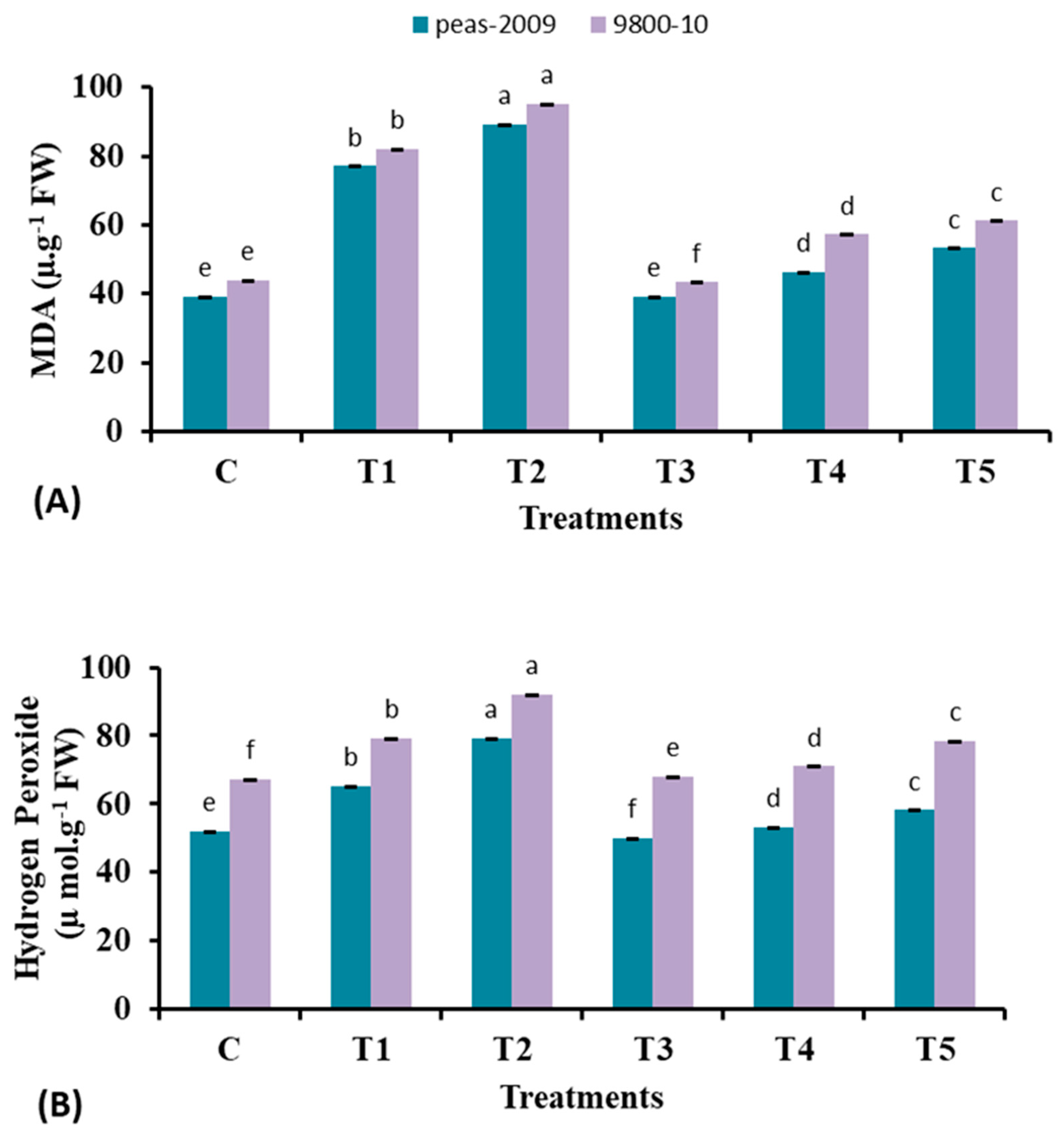 Microbiolres 16 00227 g008 Microbiolres 16 00227 g008