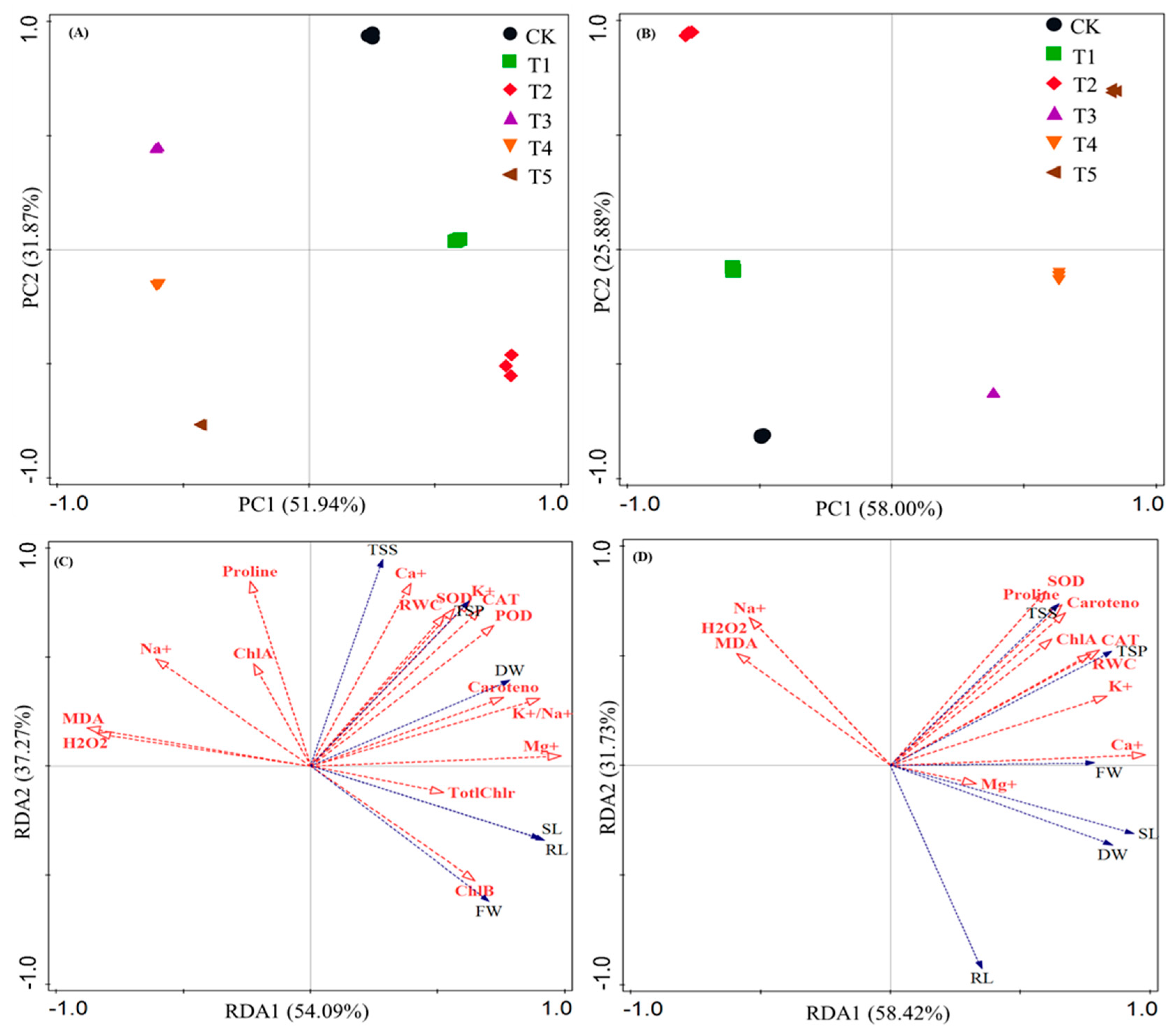 Microbiolres 16 00227 g009 Microbiolres 16 00227 g009