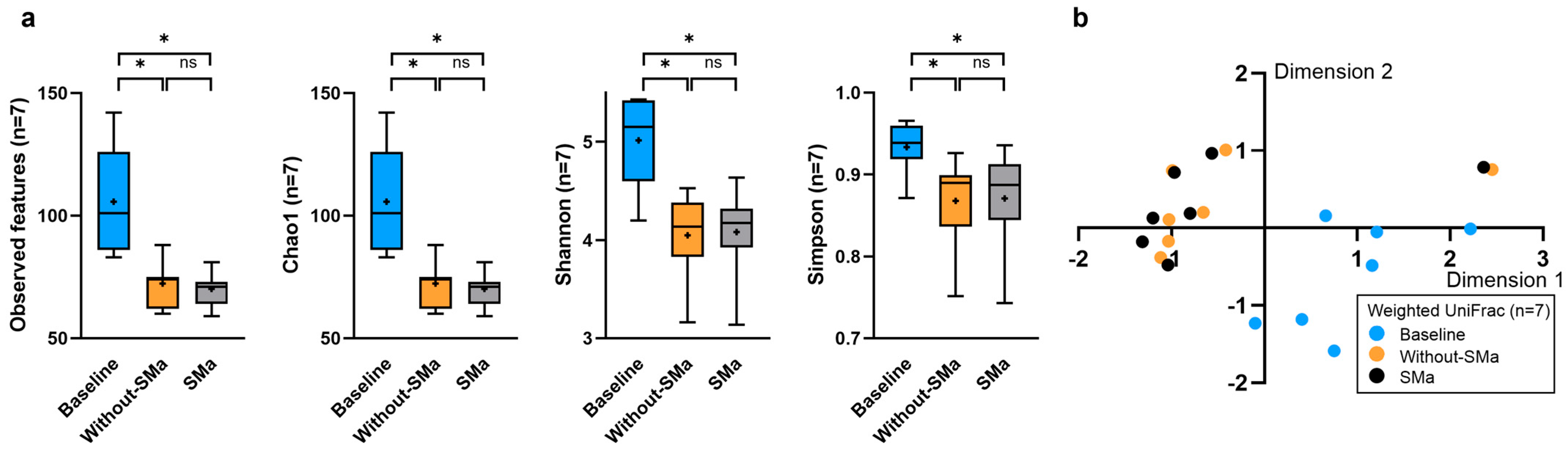 Microbiolres 16 00230 g002