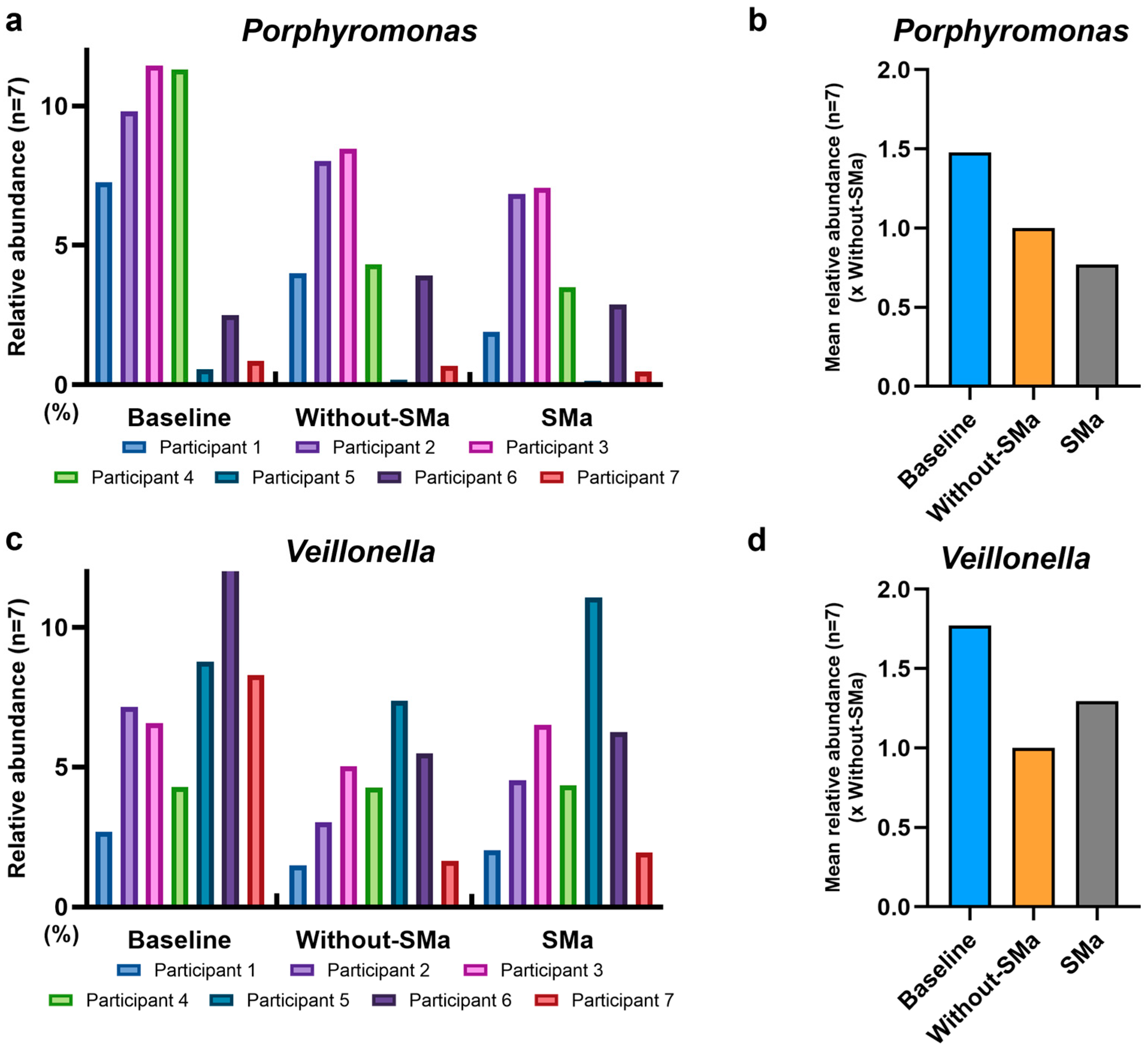 Microbiolres 16 00230 g004