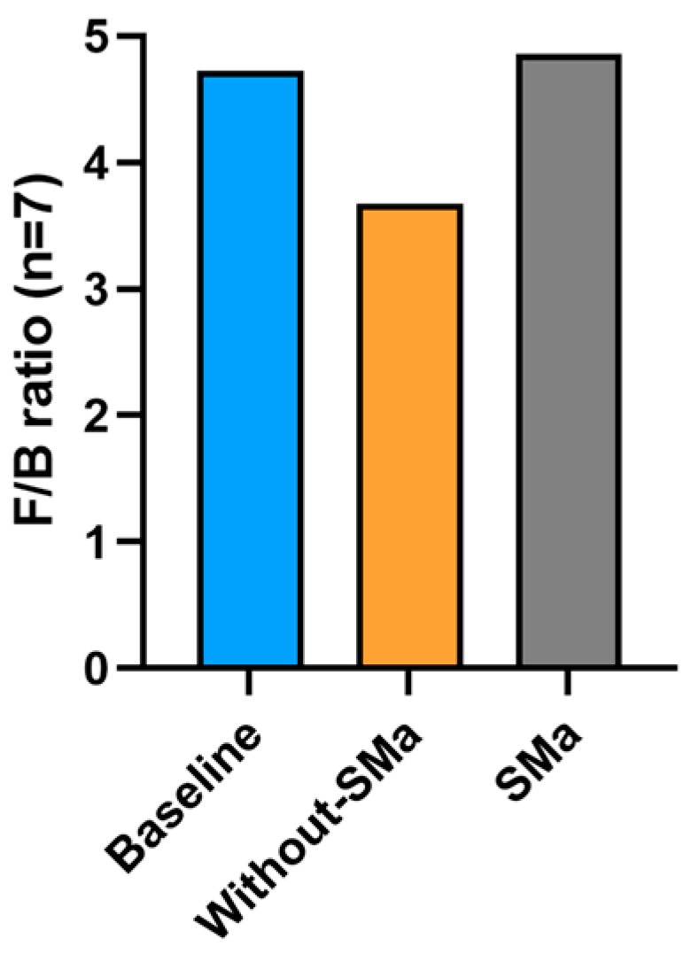 Microbiolres 16 00230 g005