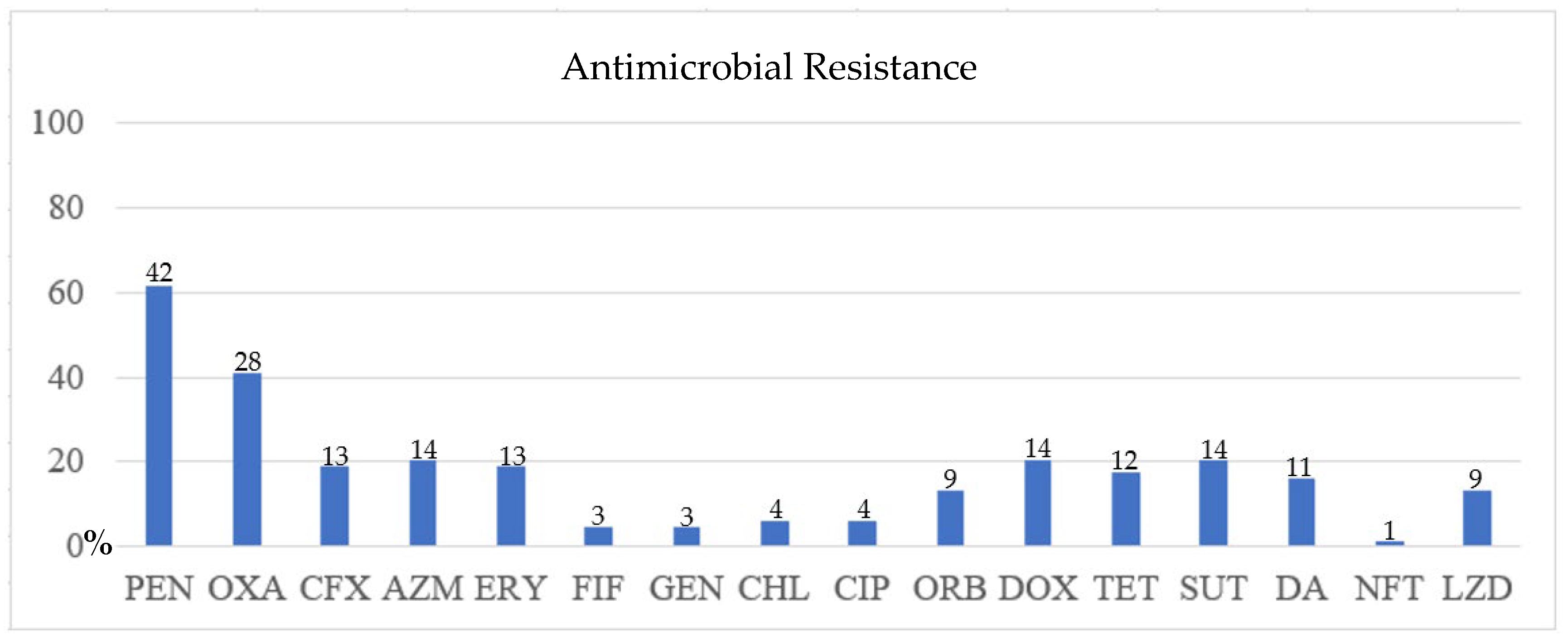 Microbiolres 16 00231 g004 Microbiolres 16 00231 g004