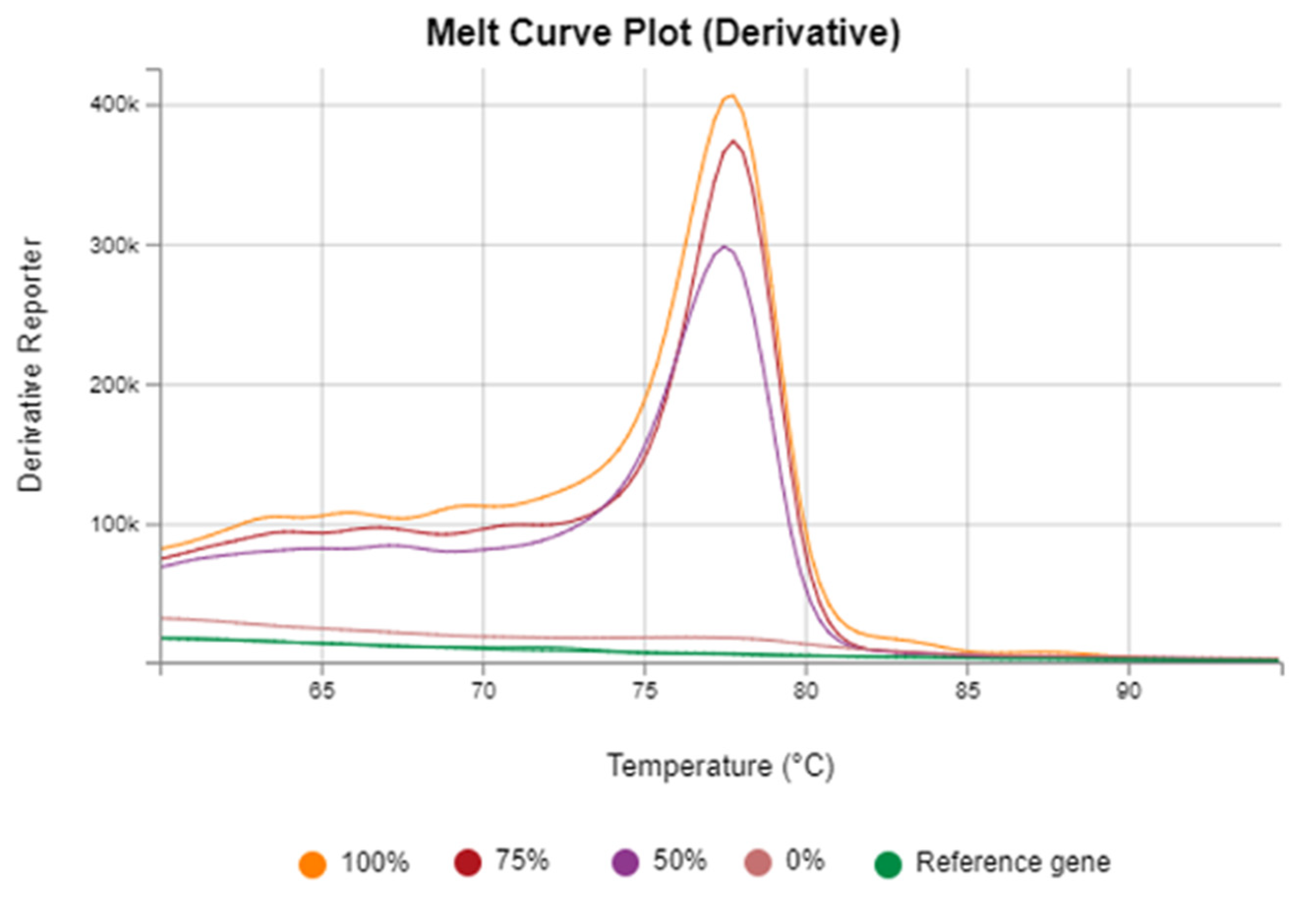 Microbiolres 16 00236 g001