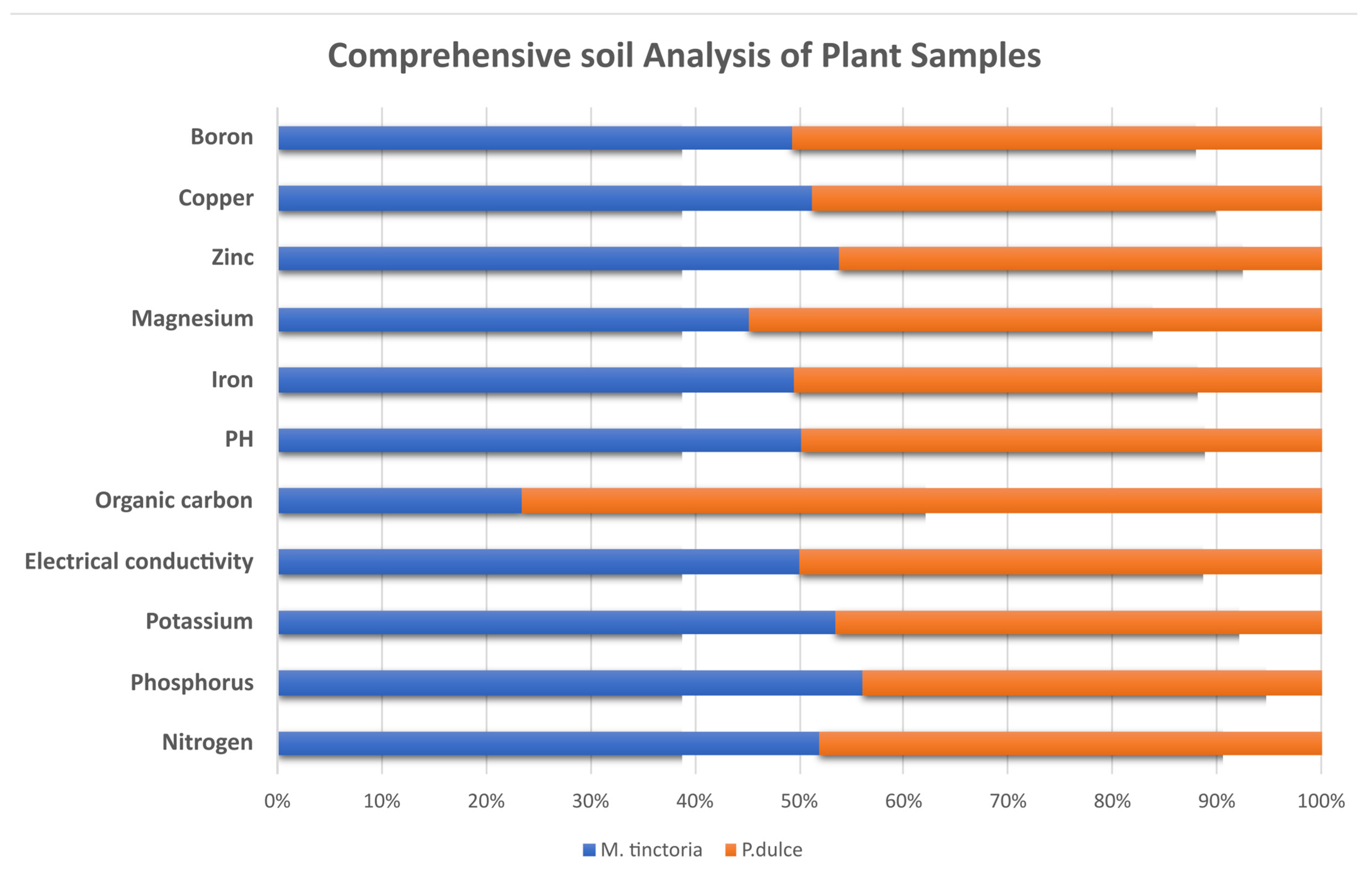 Microbiolres 16 00237 g002