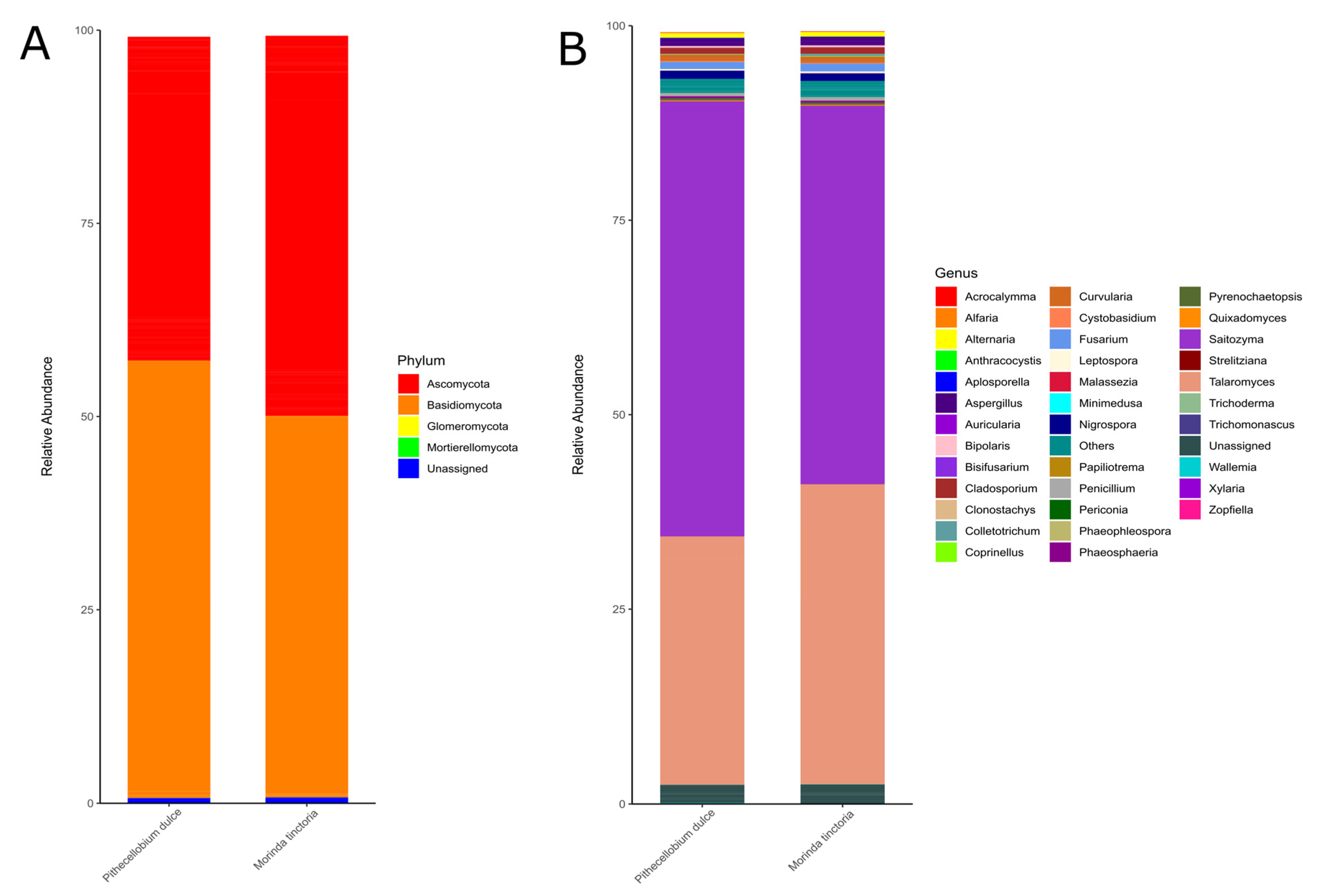 Microbiolres 16 00237 g003