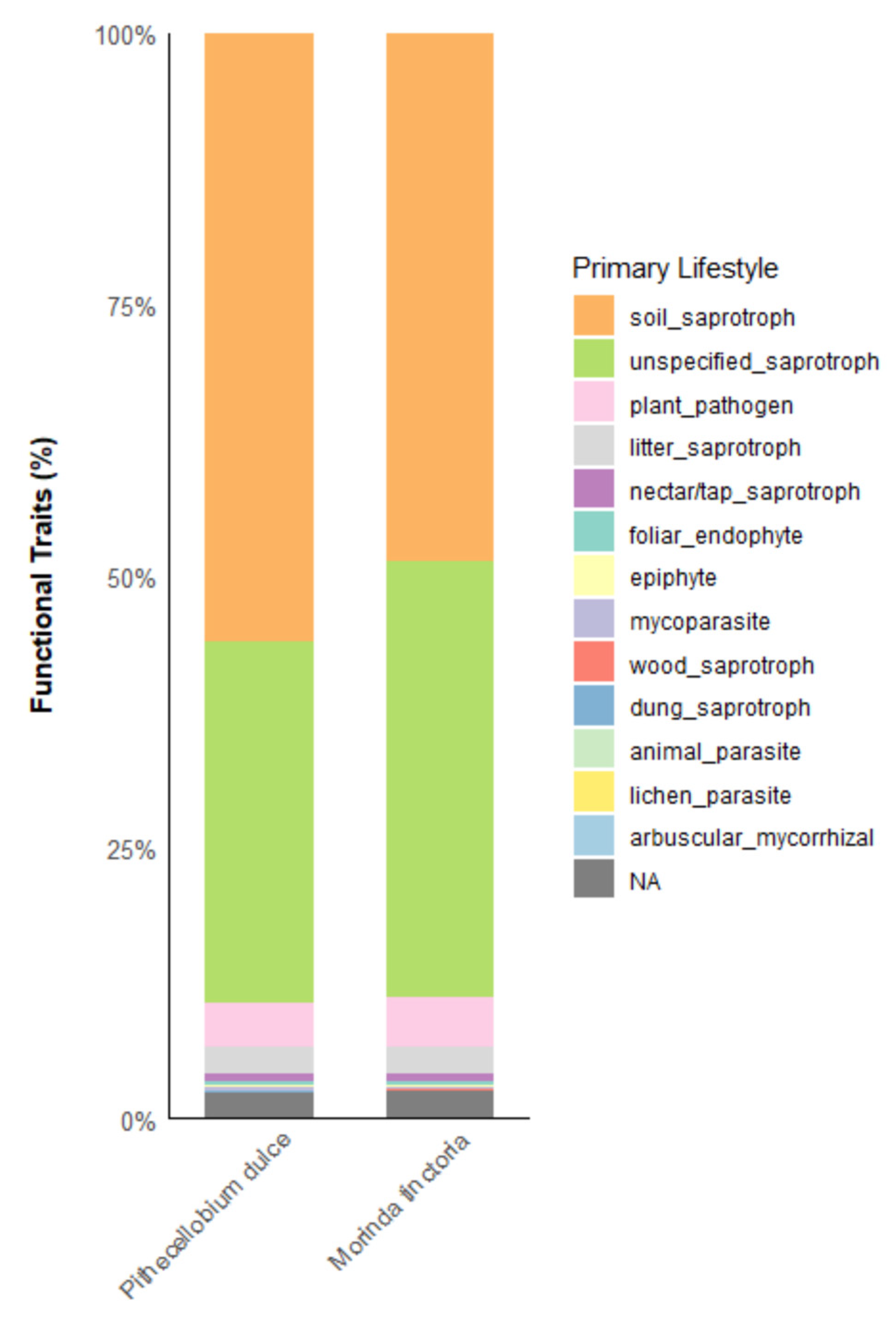 Microbiolres 16 00237 g004