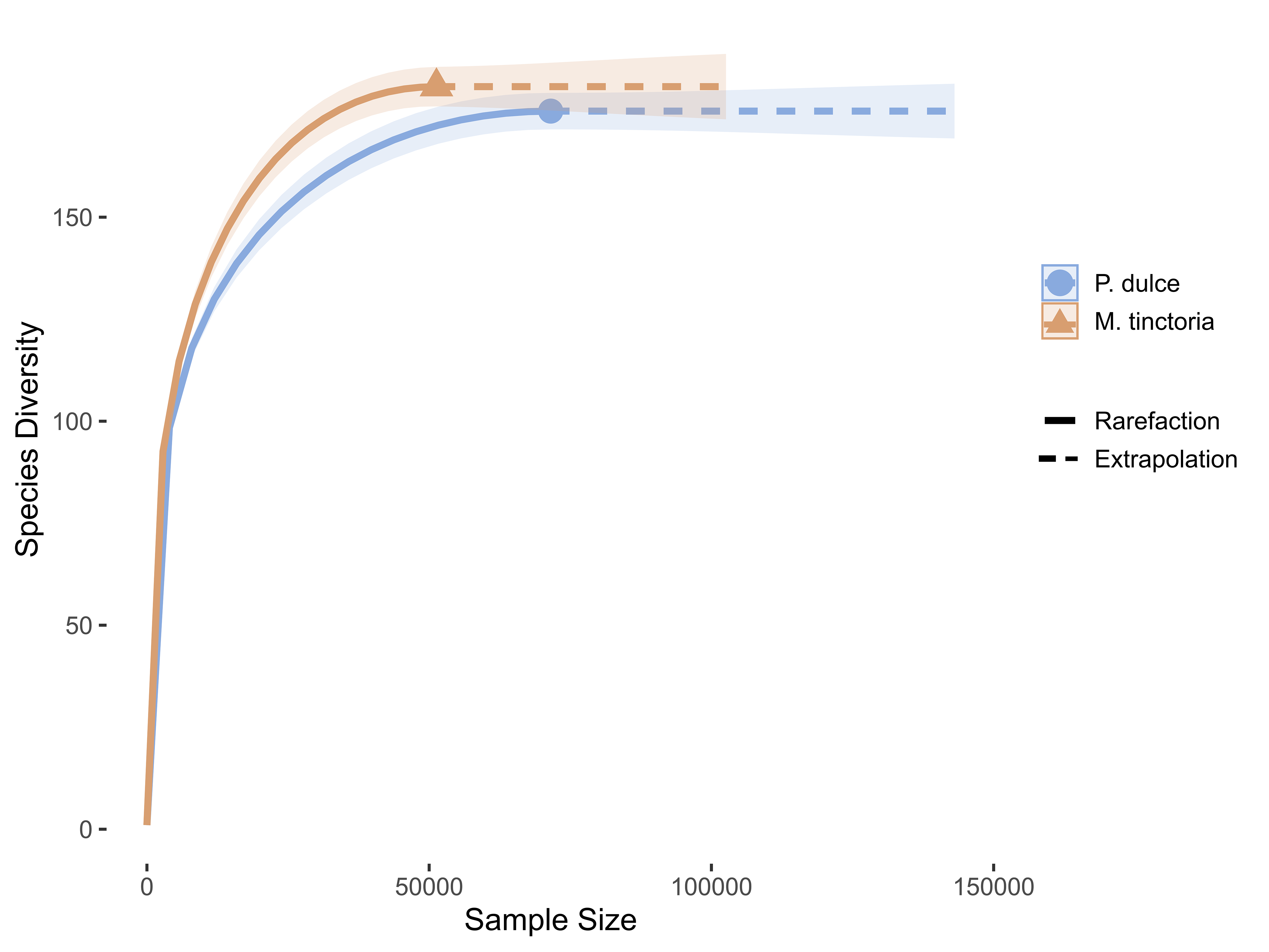 Microbiolres 16 00237 g005