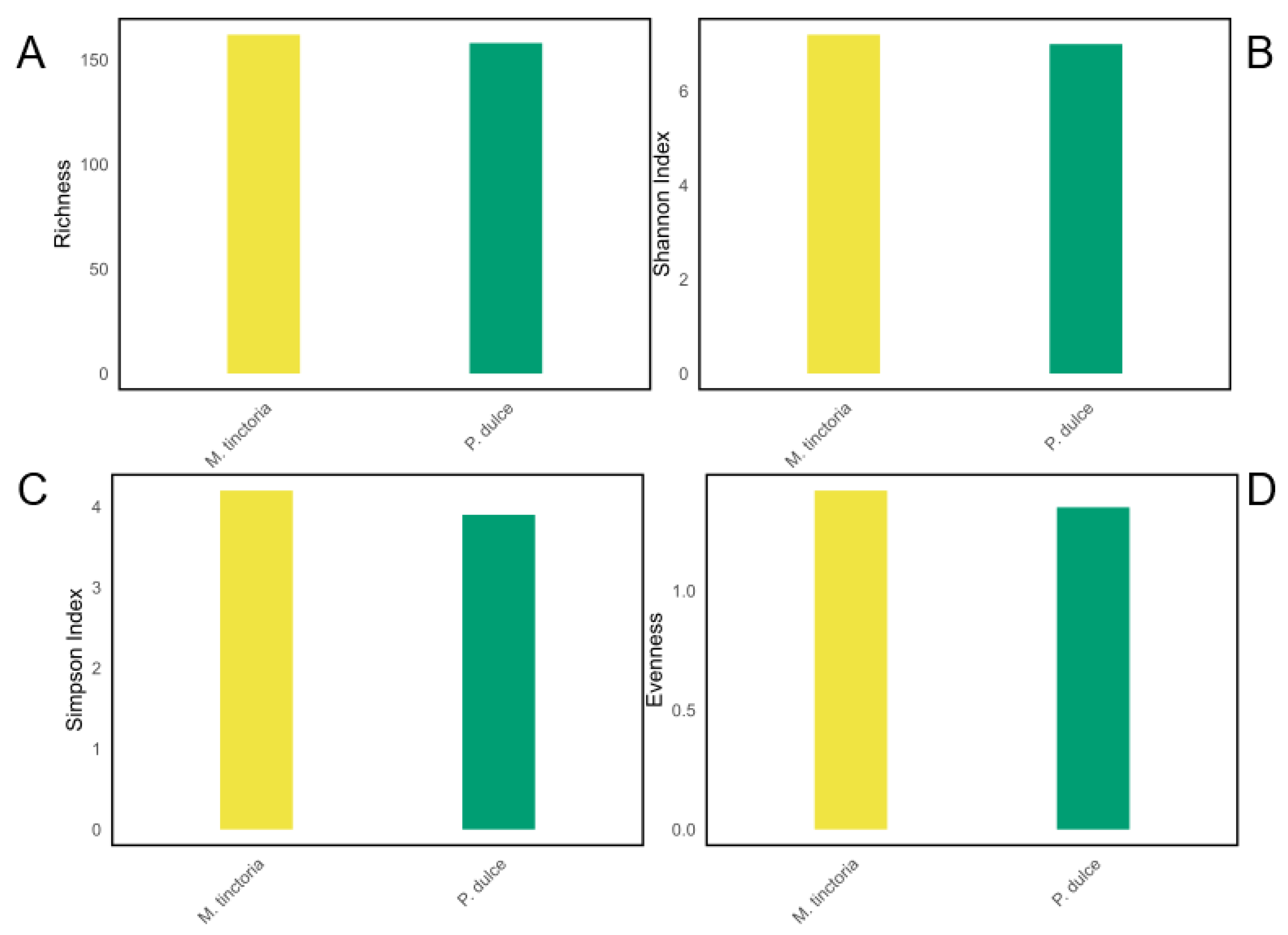 Microbiolres 16 00237 g006