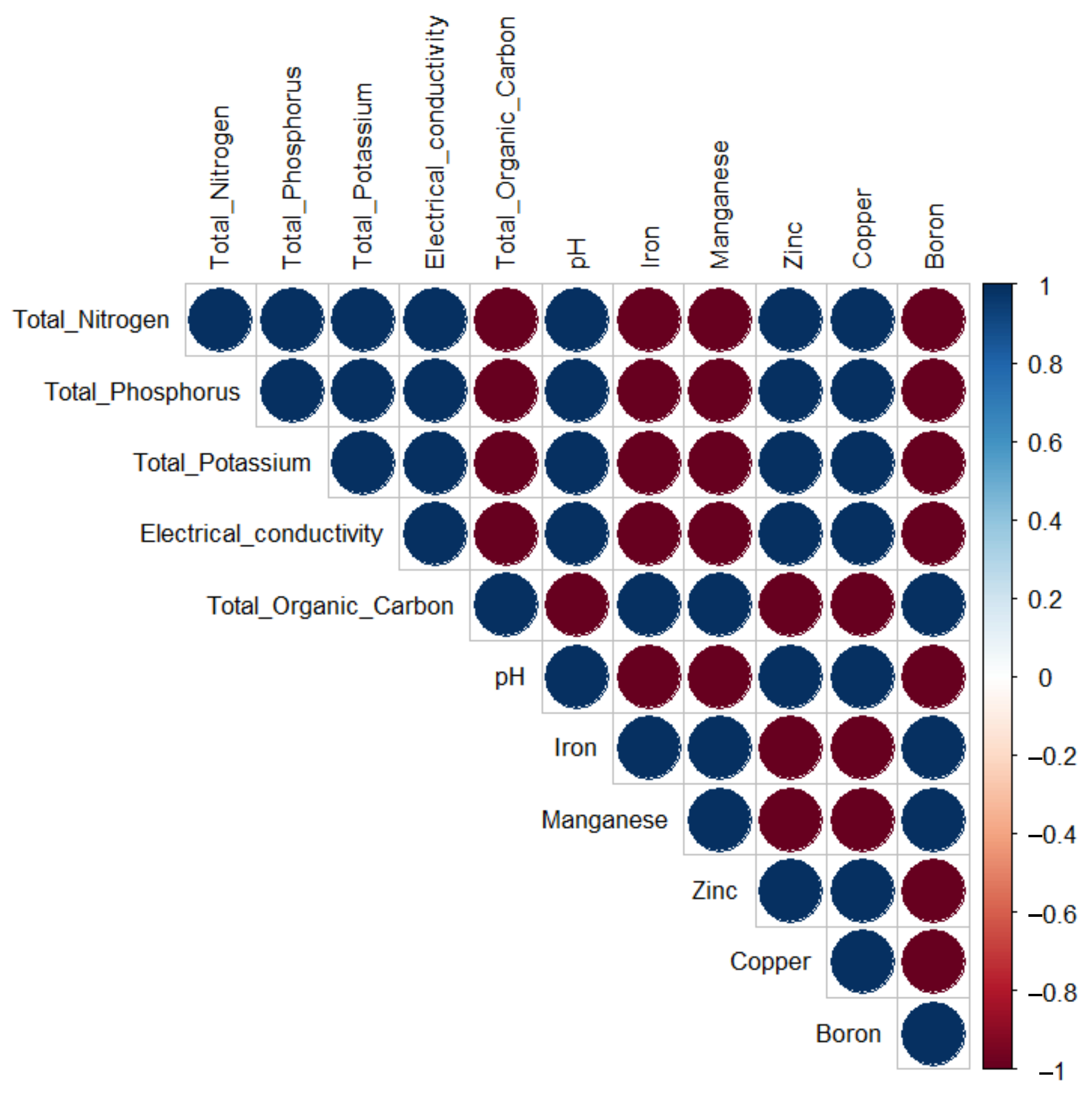 Microbiolres 16 00237 g007