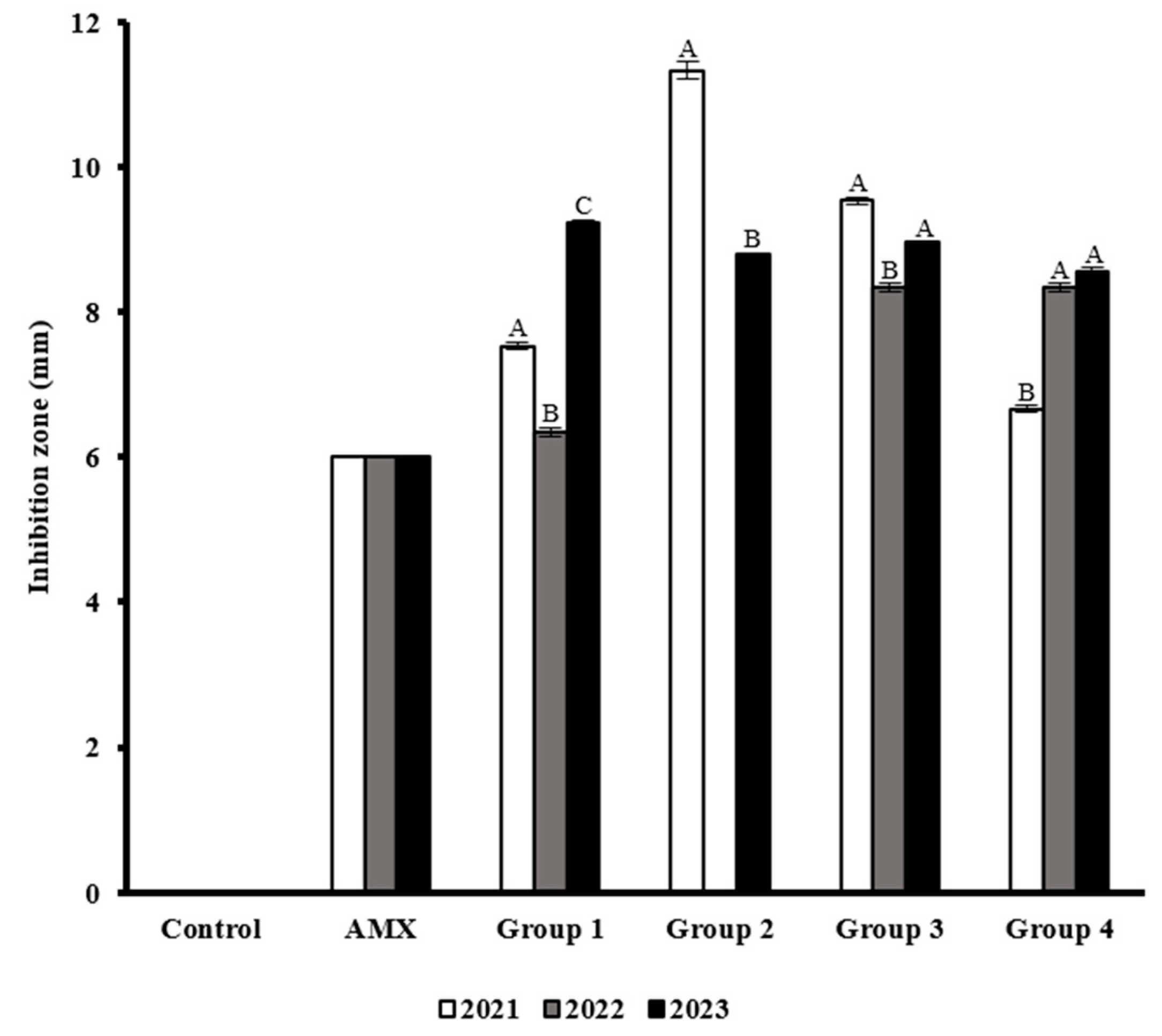 Microbiolres 16 00238 g003