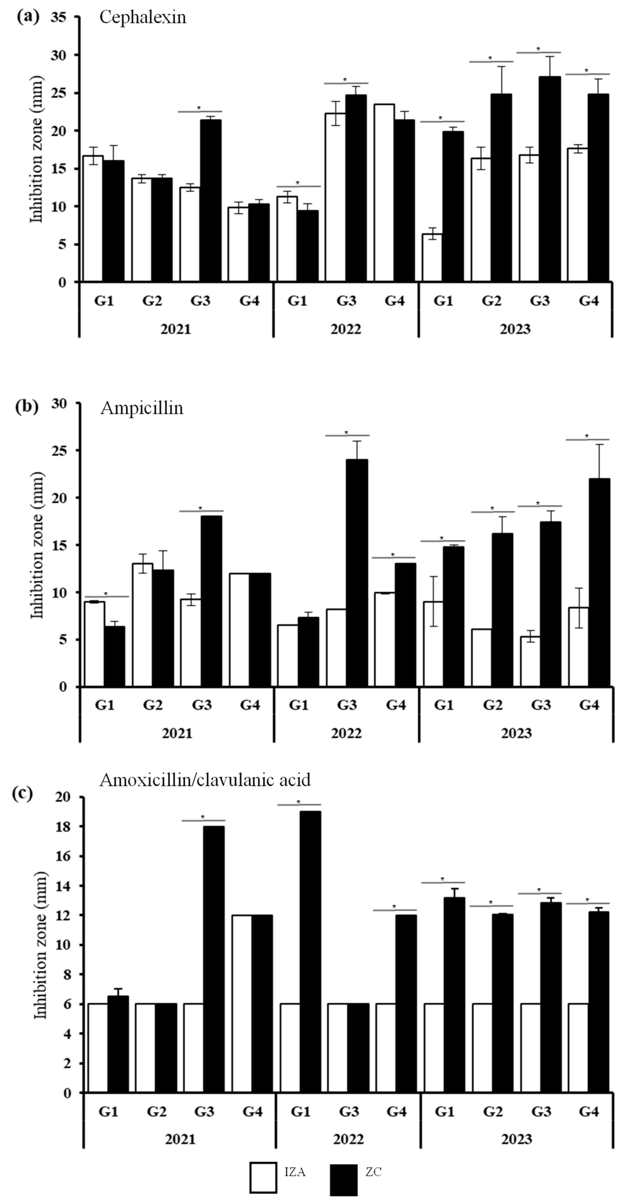 Microbiolres 16 00238 g004