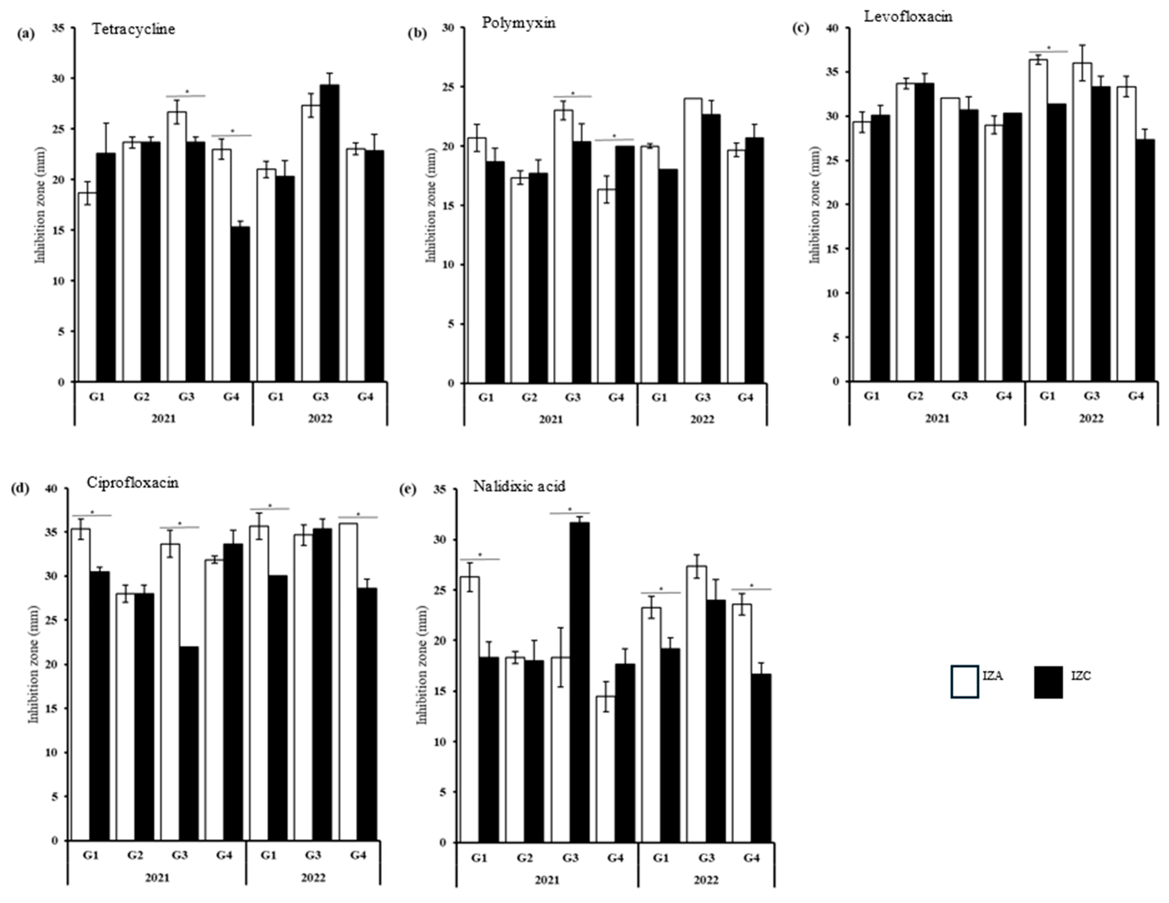 Microbiolres 16 00238 g005