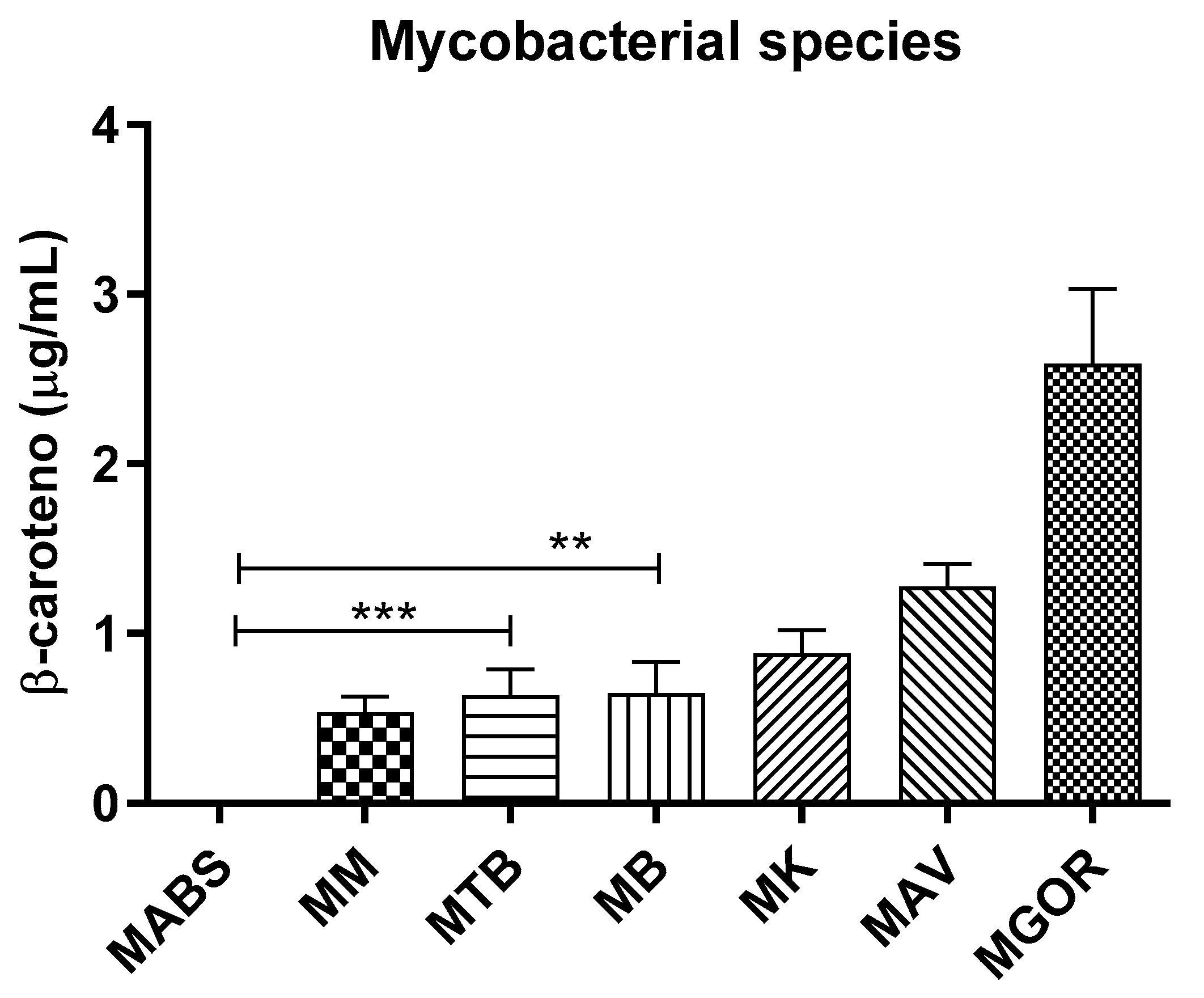Microbiolres 16 00239 g003