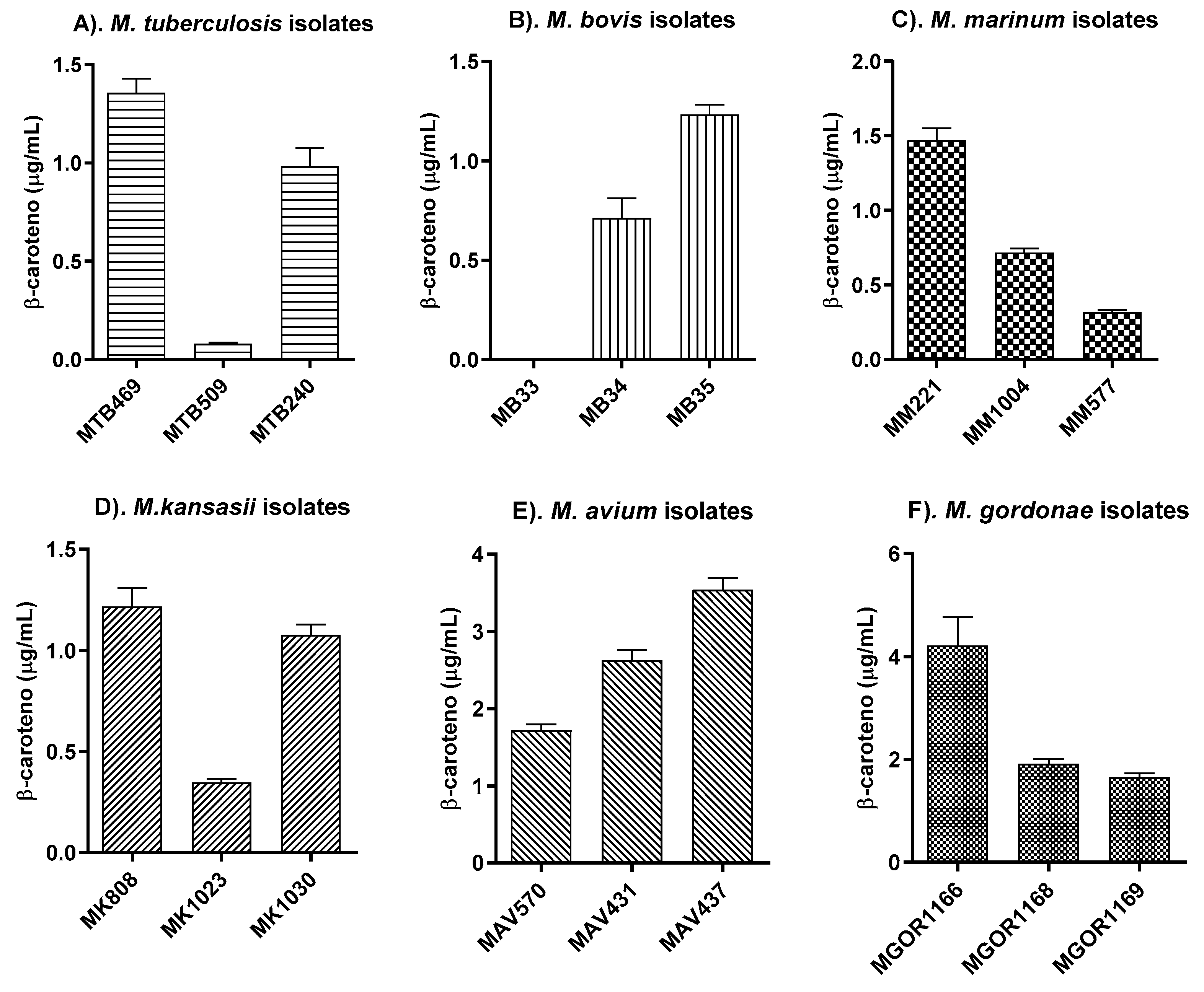 Microbiolres 16 00239 g004