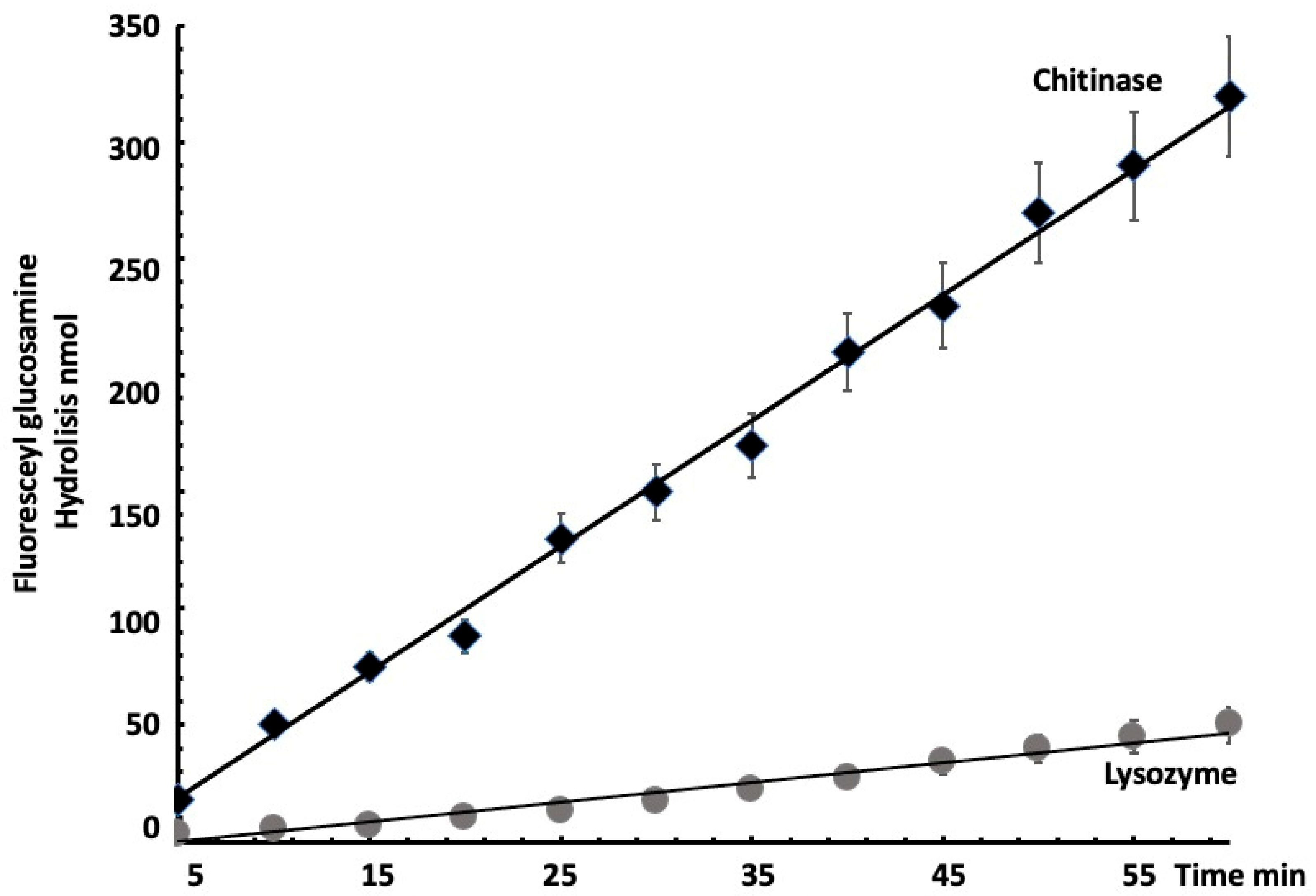 Microbiolres 16 00243 g003