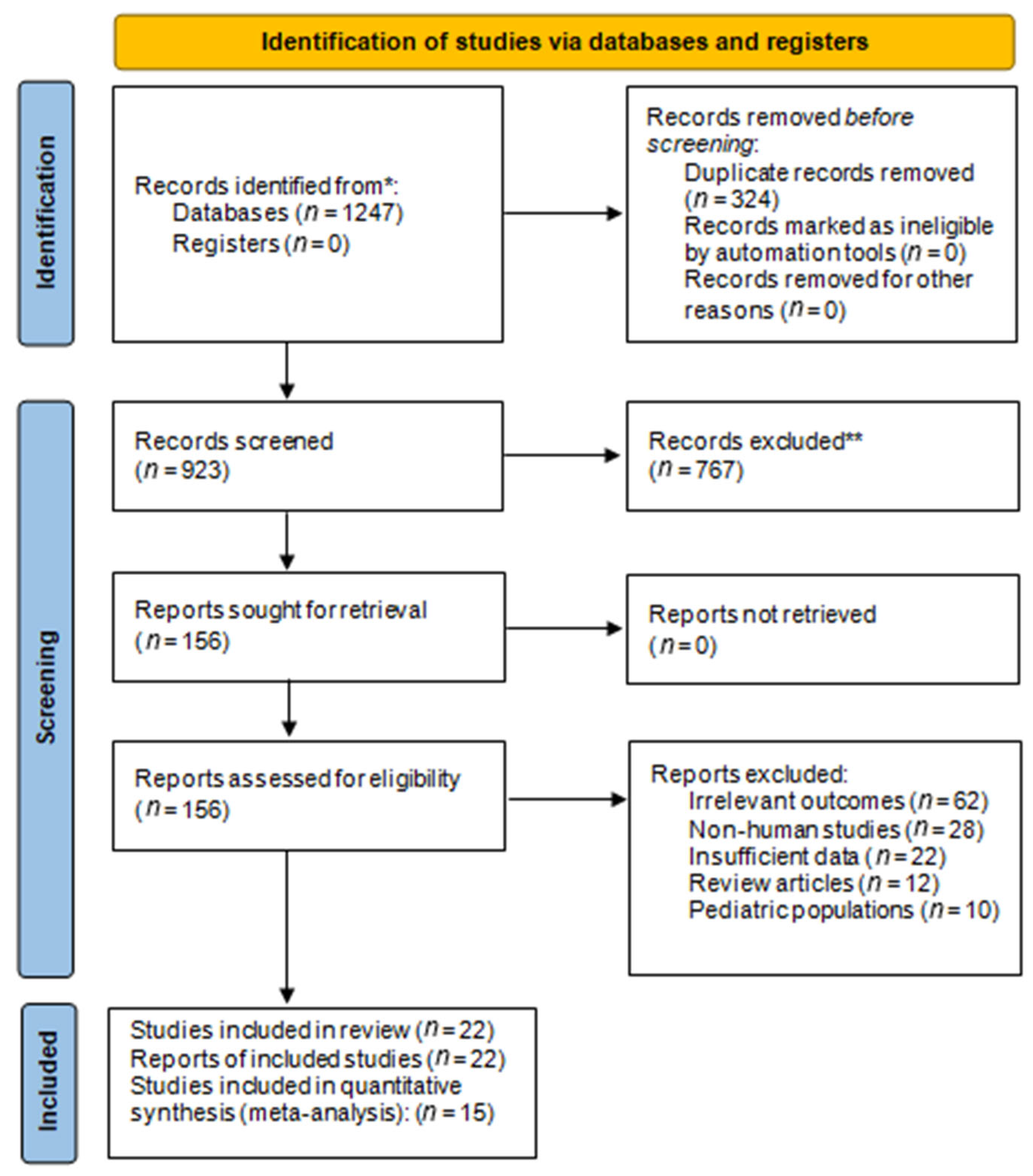 Microbiolres 16 00244 g001