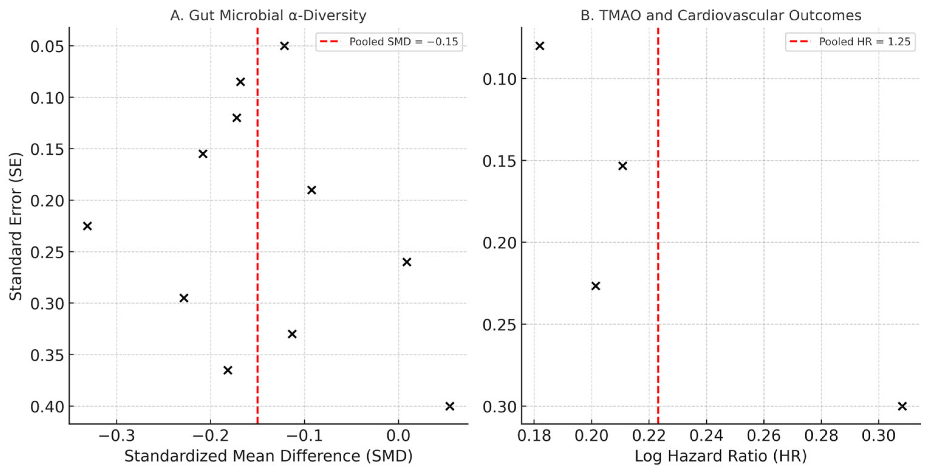 Microbiolres 16 00244 g002