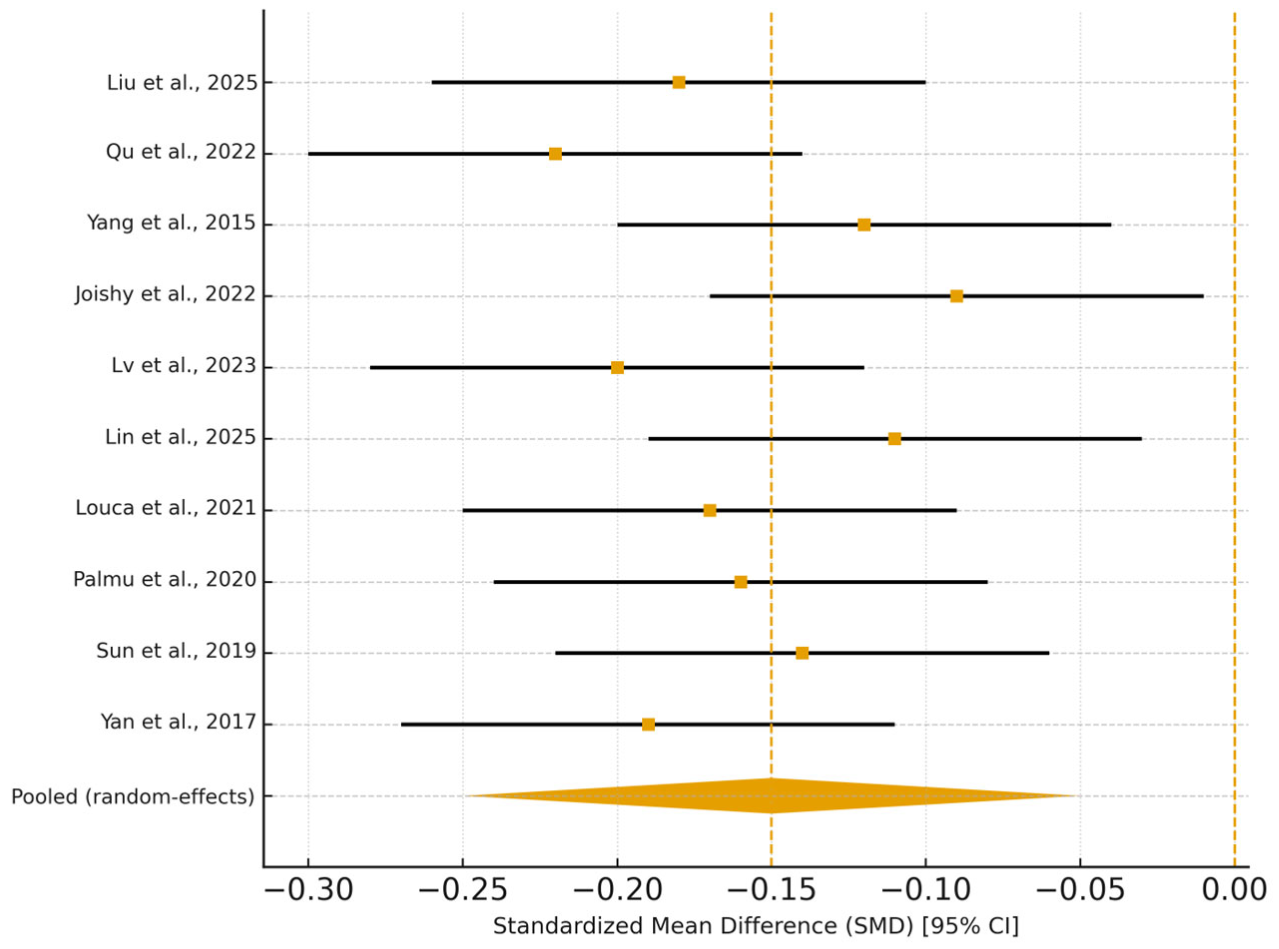 Microbiolres 16 00244 g003