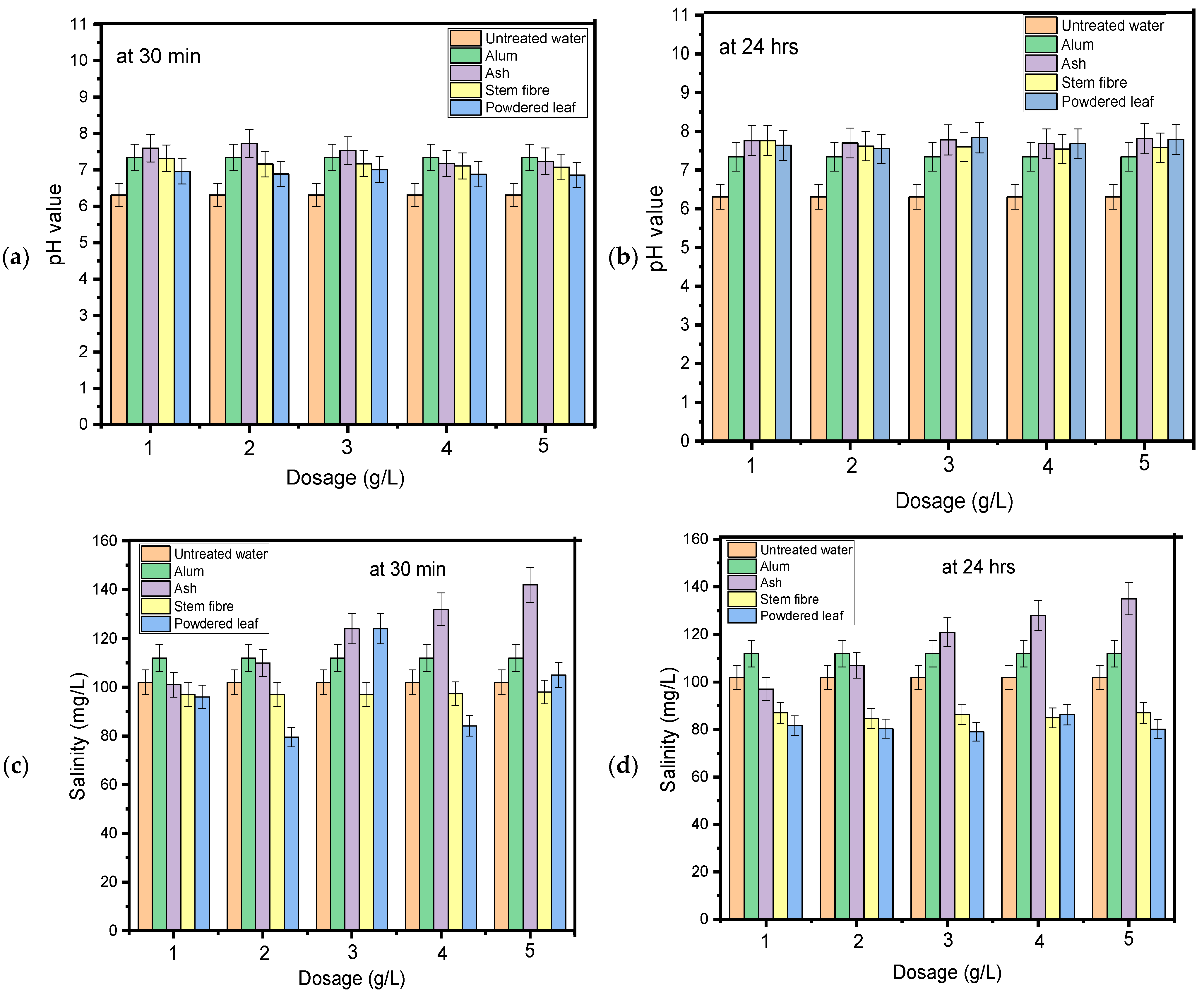 Microbiolres 16 00246 g002
