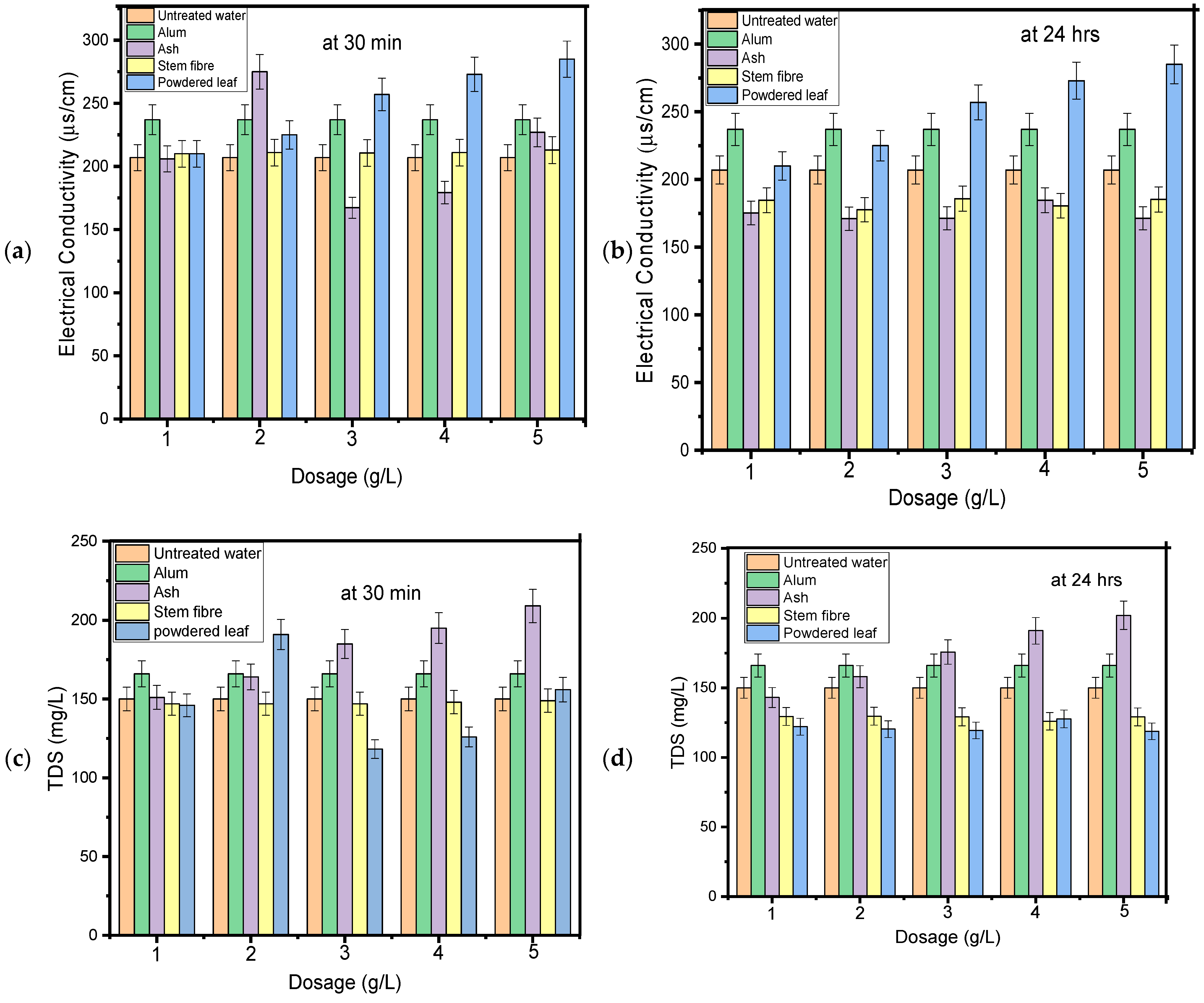 Microbiolres 16 00246 g003