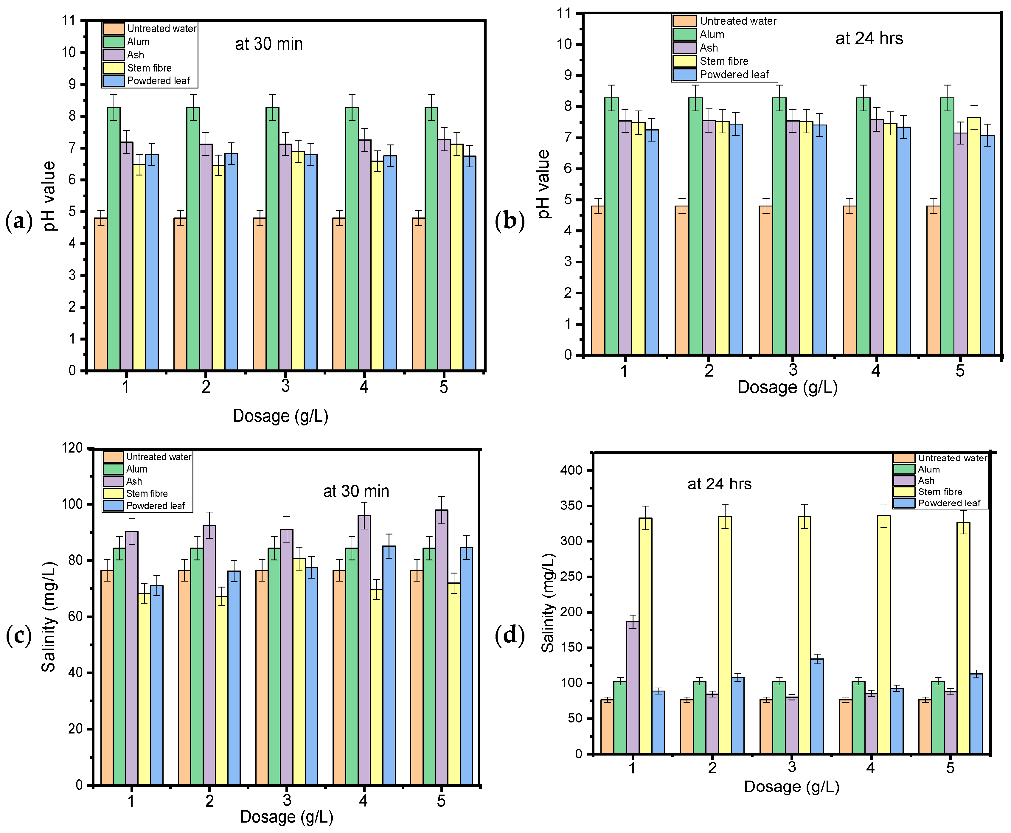 Microbiolres 16 00246 g005a