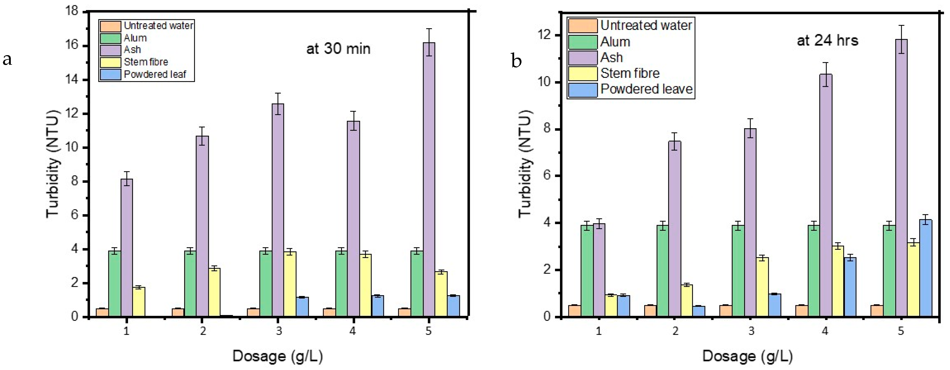 Microbiolres 16 00246 g006