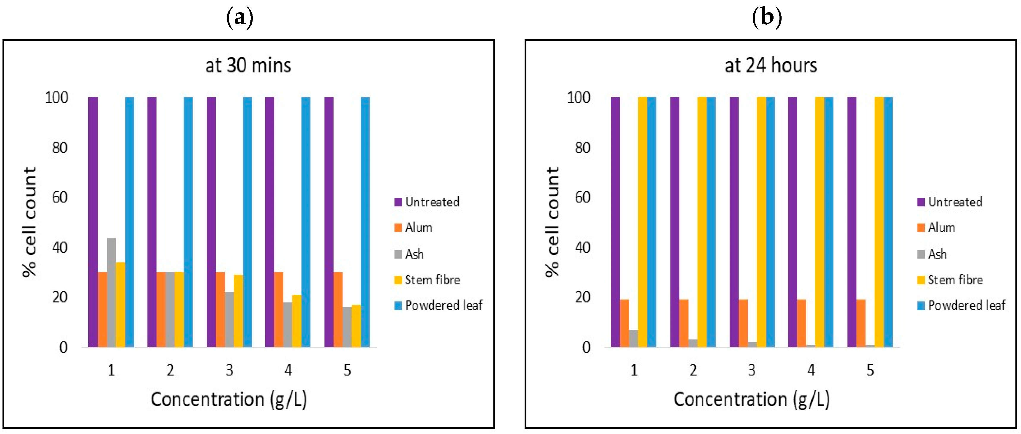 Microbiolres 16 00246 g007a