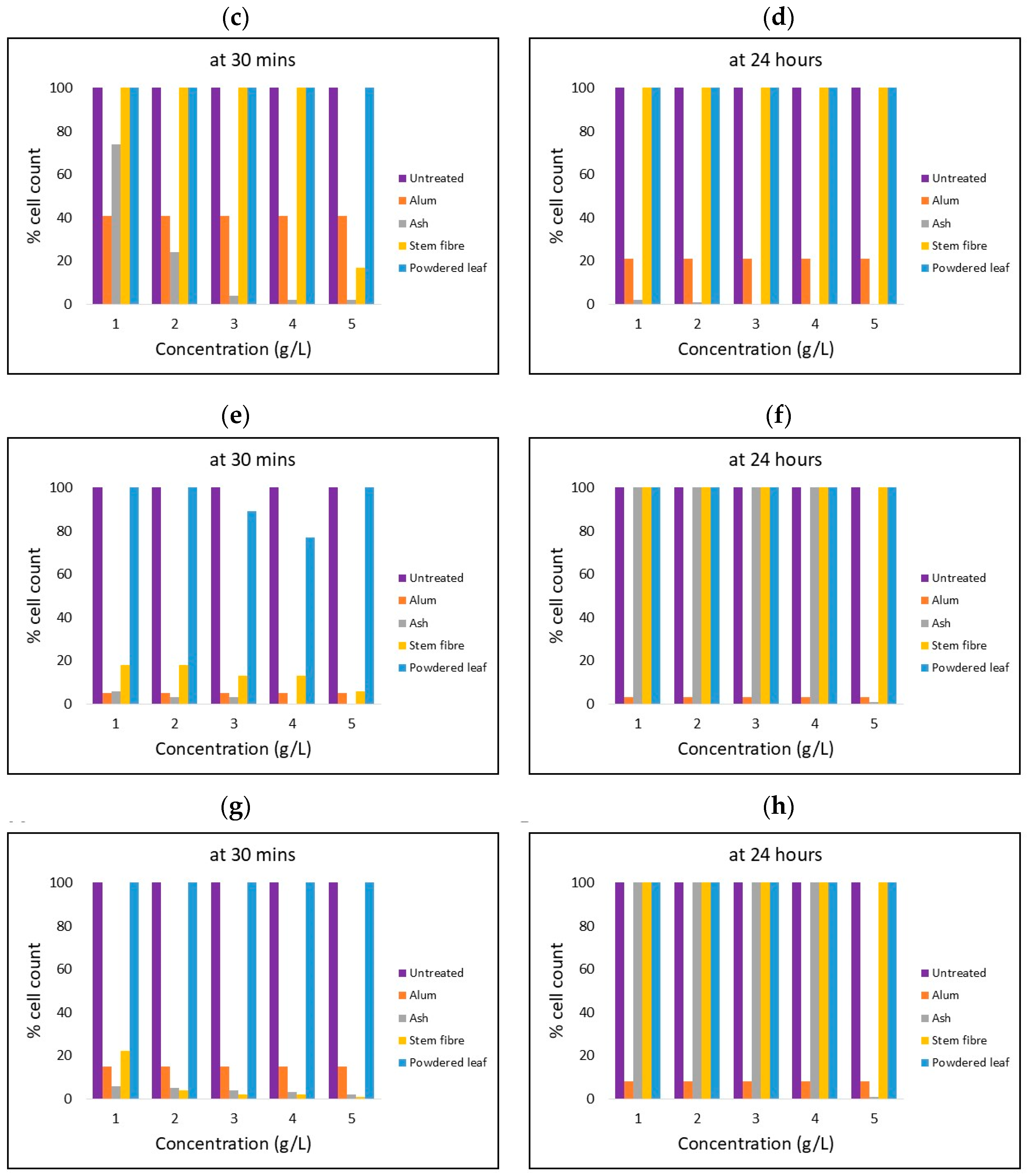 Microbiolres 16 00246 g007b