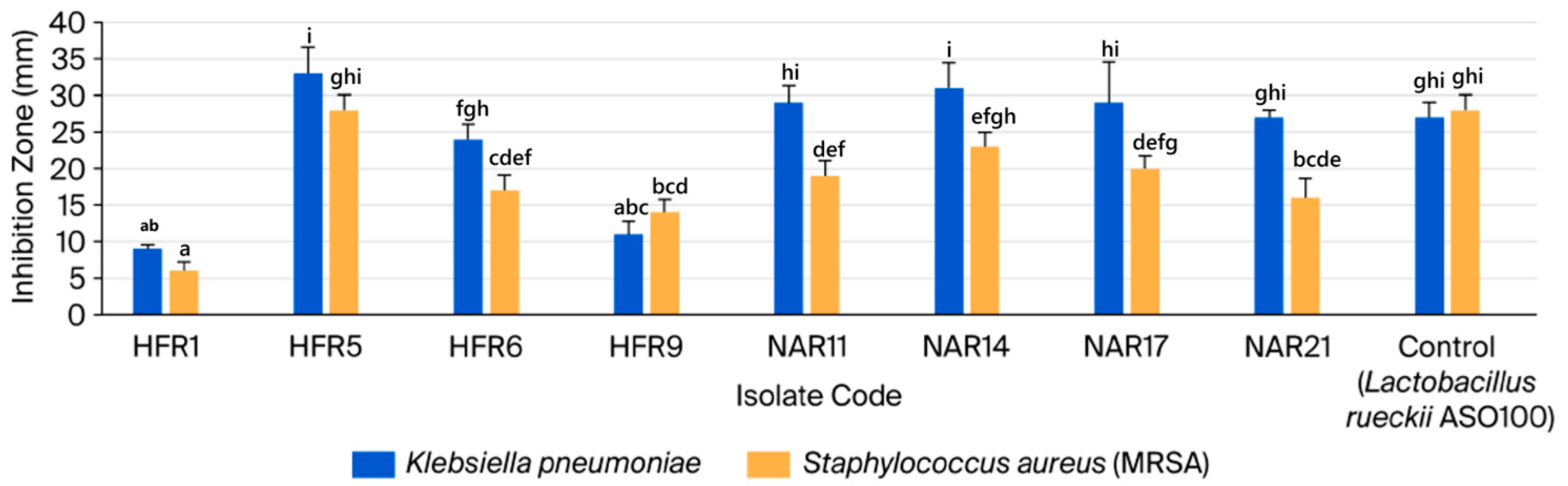 Microbiolres 16 00248 g001