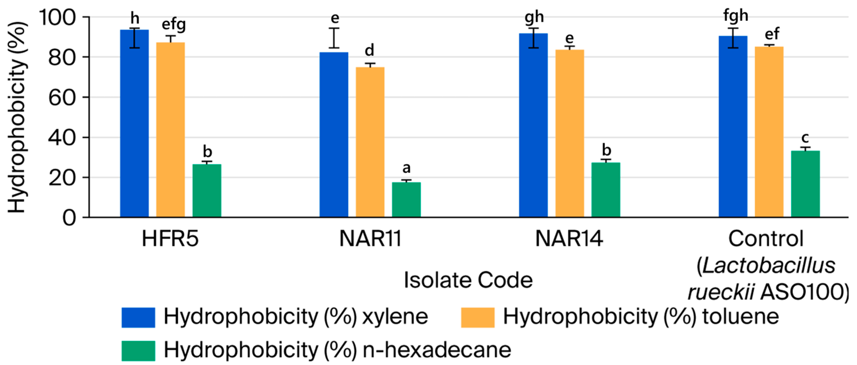 Microbiolres 16 00248 g002