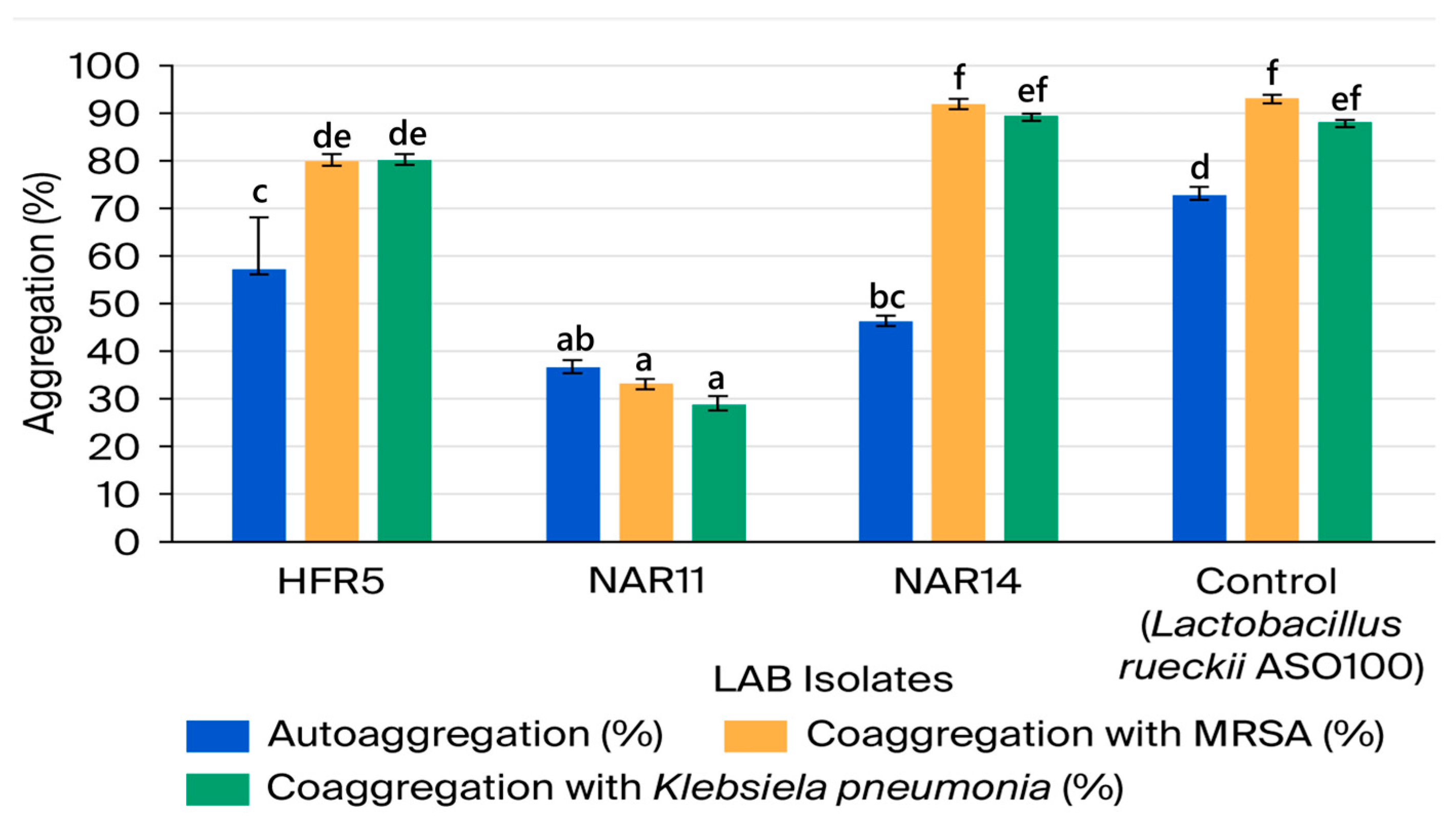 Microbiolres 16 00248 g003